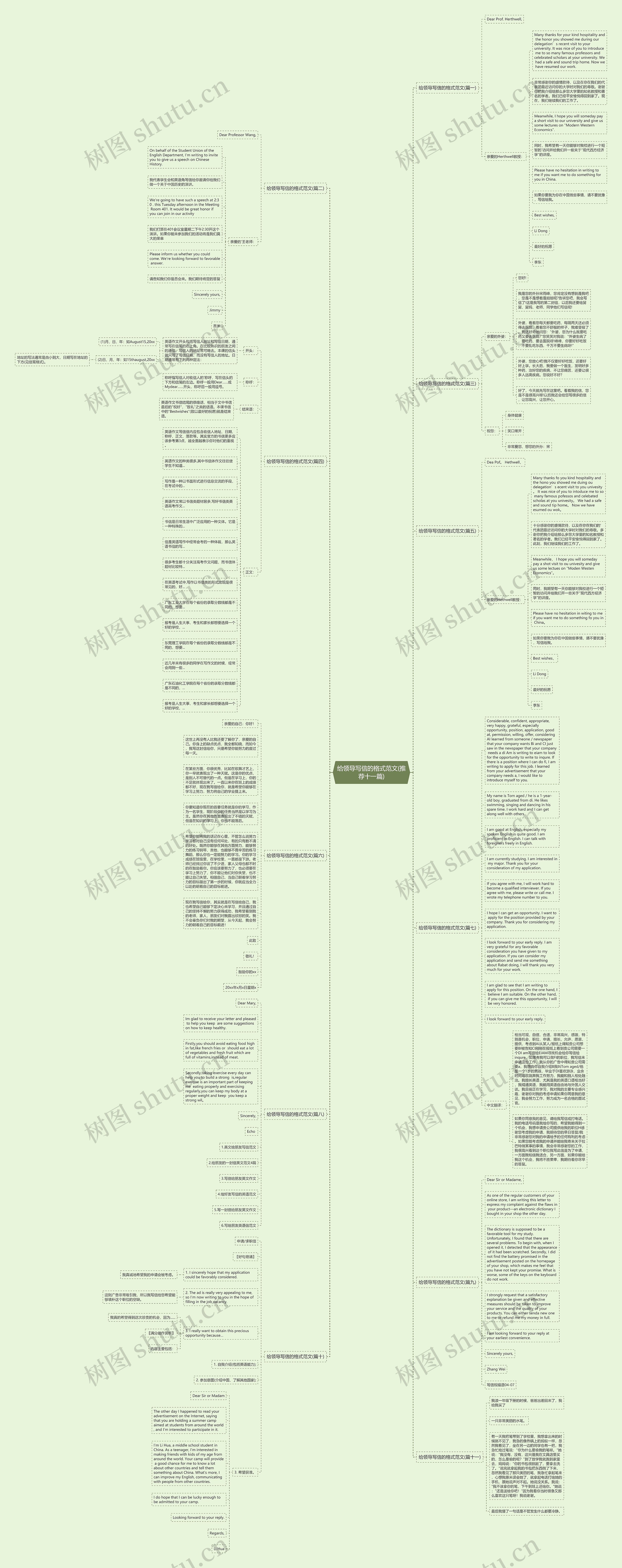 给领导写信的格式范文(推荐十一篇)思维导图