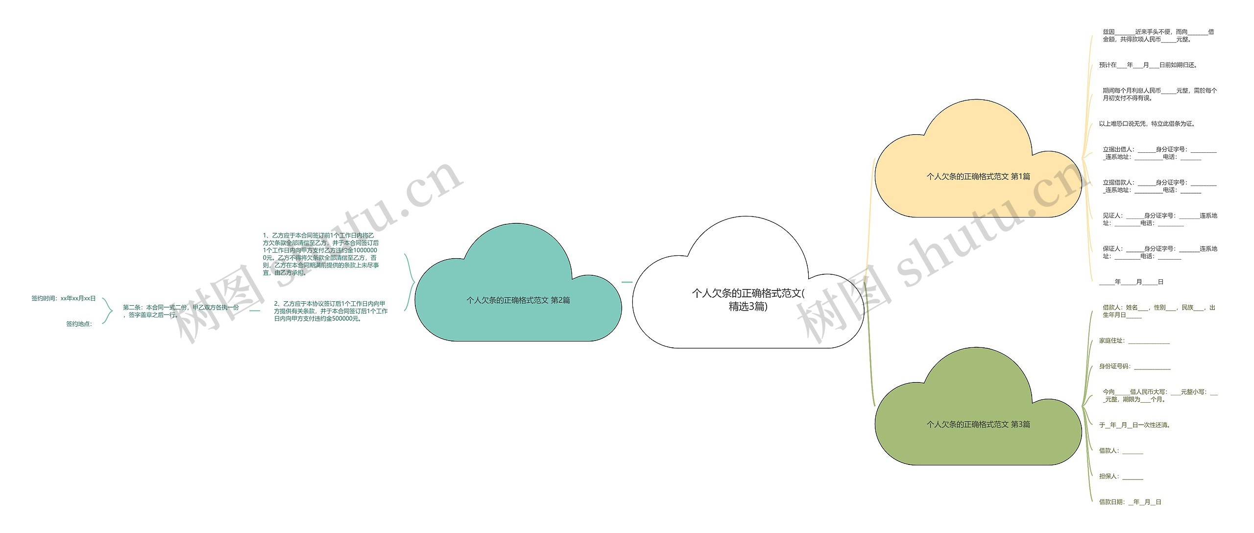 个人欠条的正确格式范文(精选3篇)思维导图