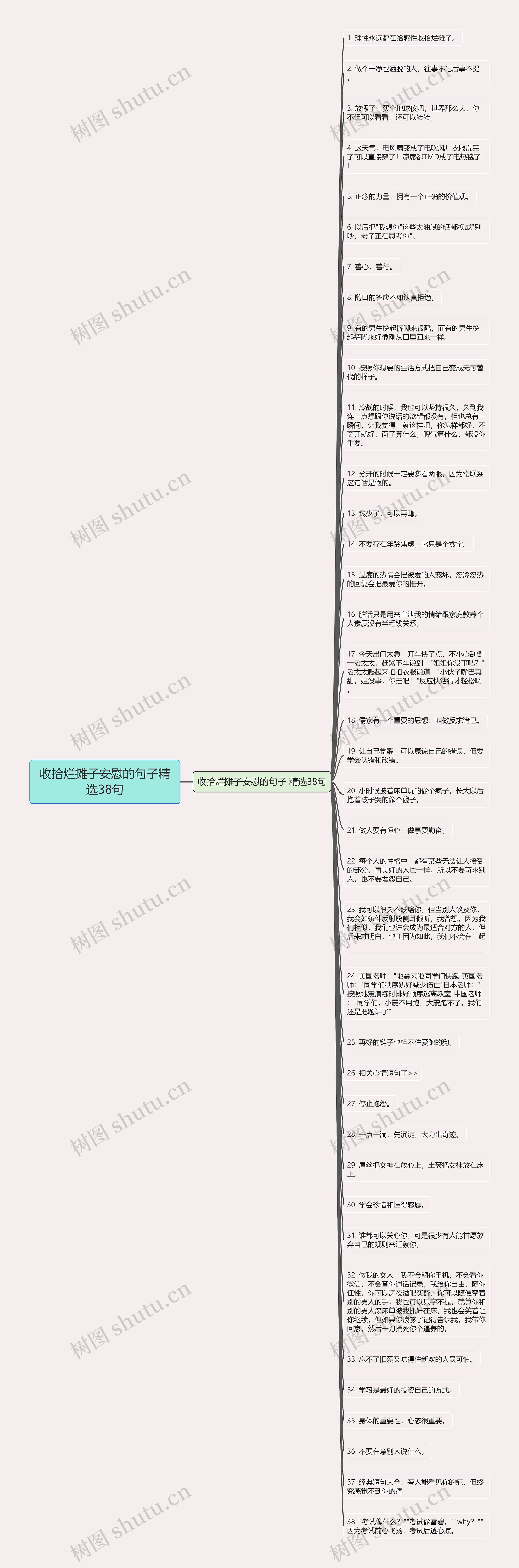 收拾烂摊子安慰的句子精选38句