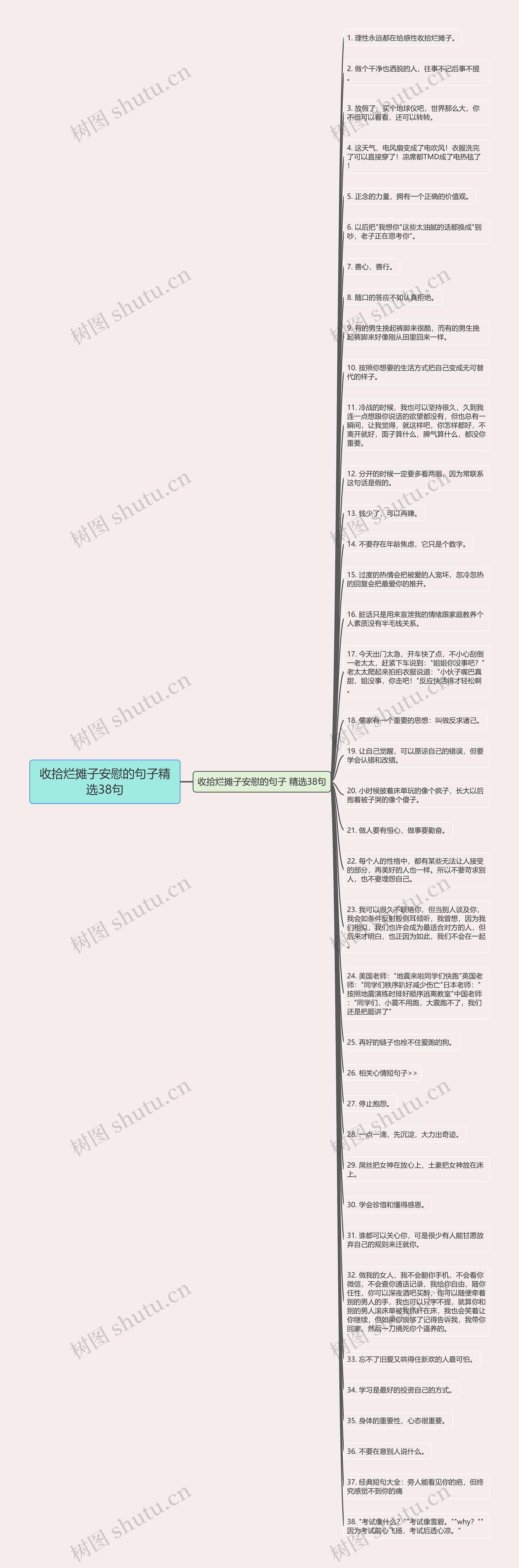 收拾烂摊子安慰的句子精选38句思维导图