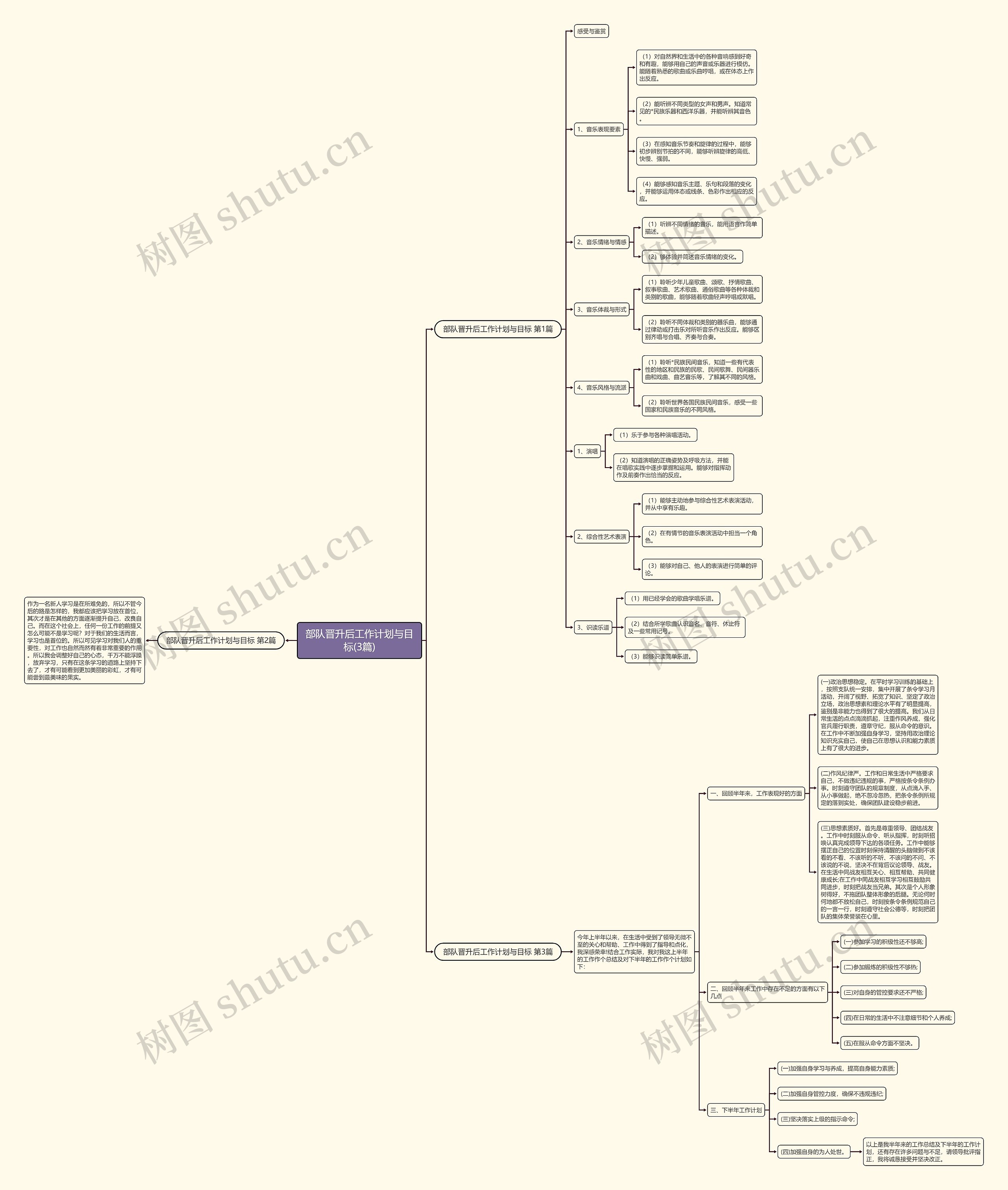 部队晋升后工作计划与目标(3篇) 部队晋升后工作计划与目标(3篇)