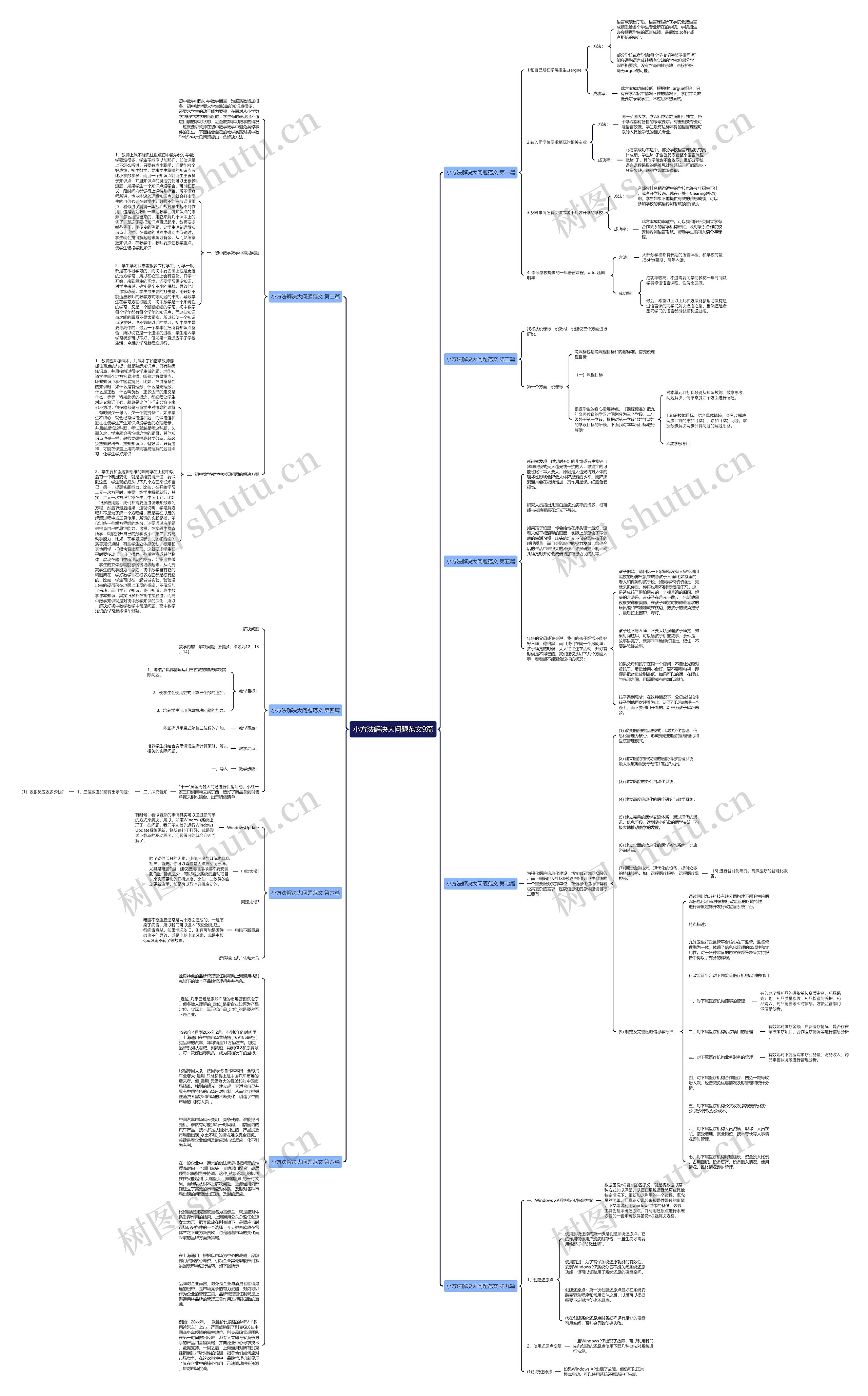 小方法解决大问题范文9篇思维导图