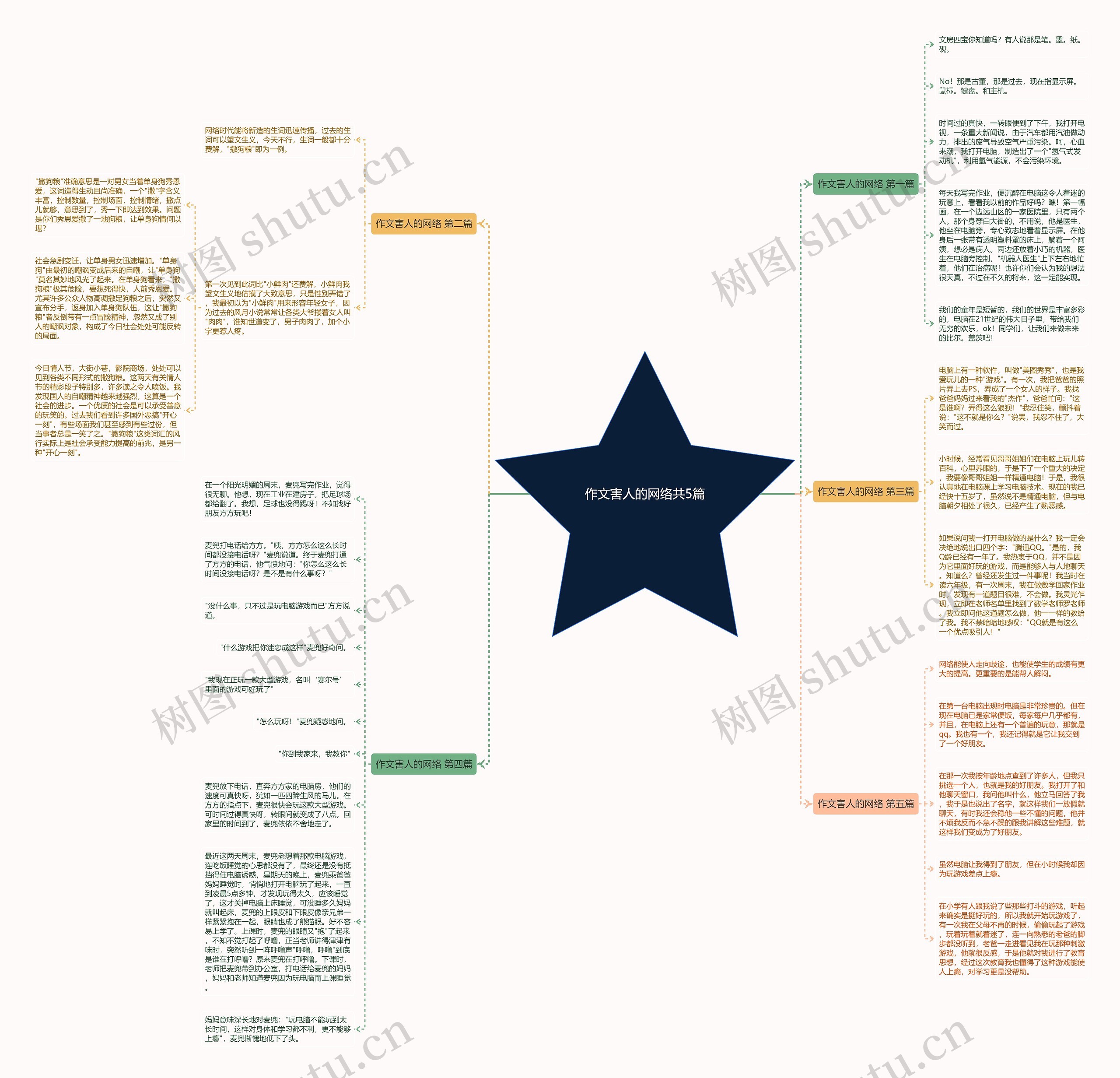 作文害人的网络共5篇思维导图