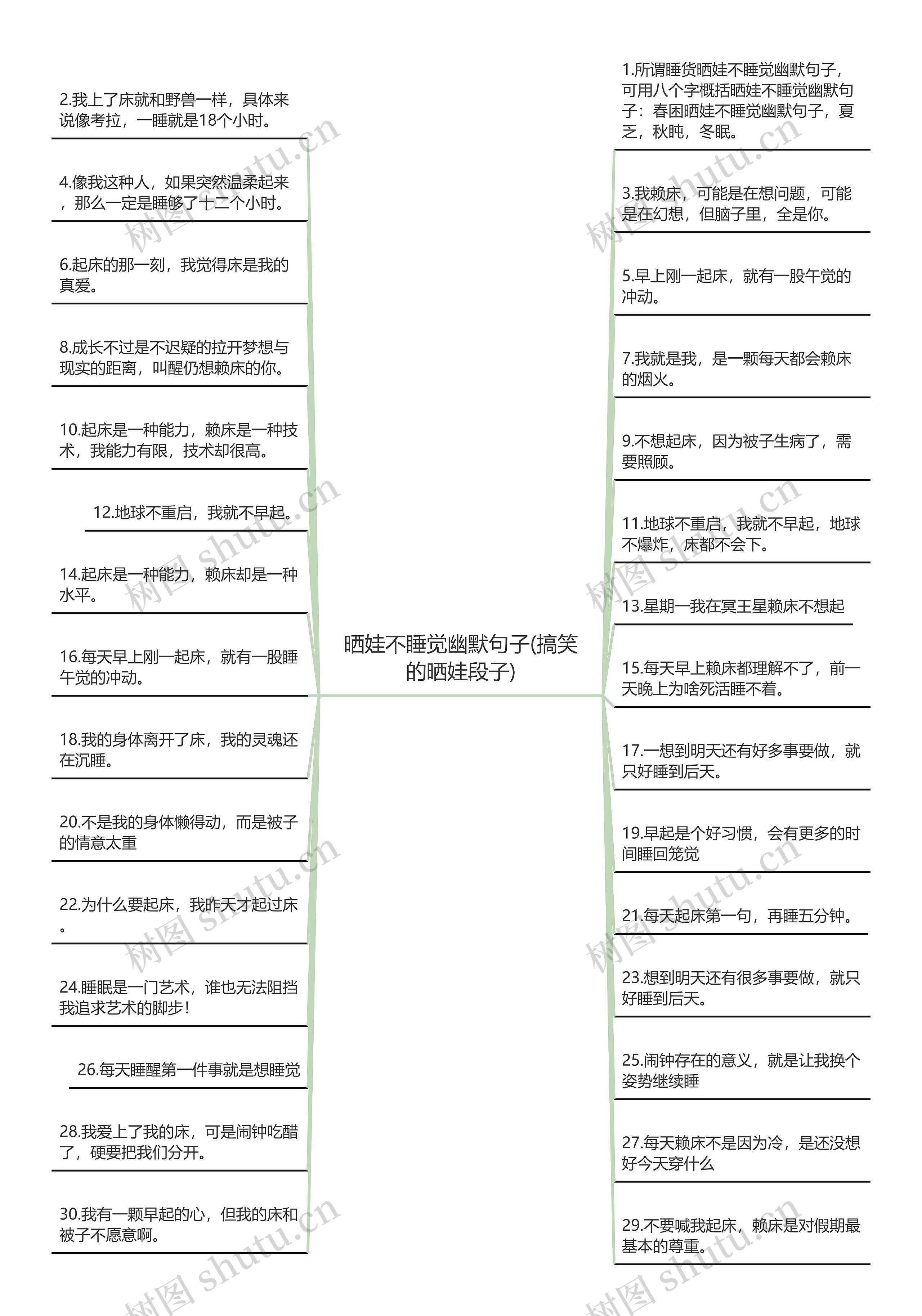 晒娃不睡觉幽默句子(搞笑的晒娃段子)思维导图