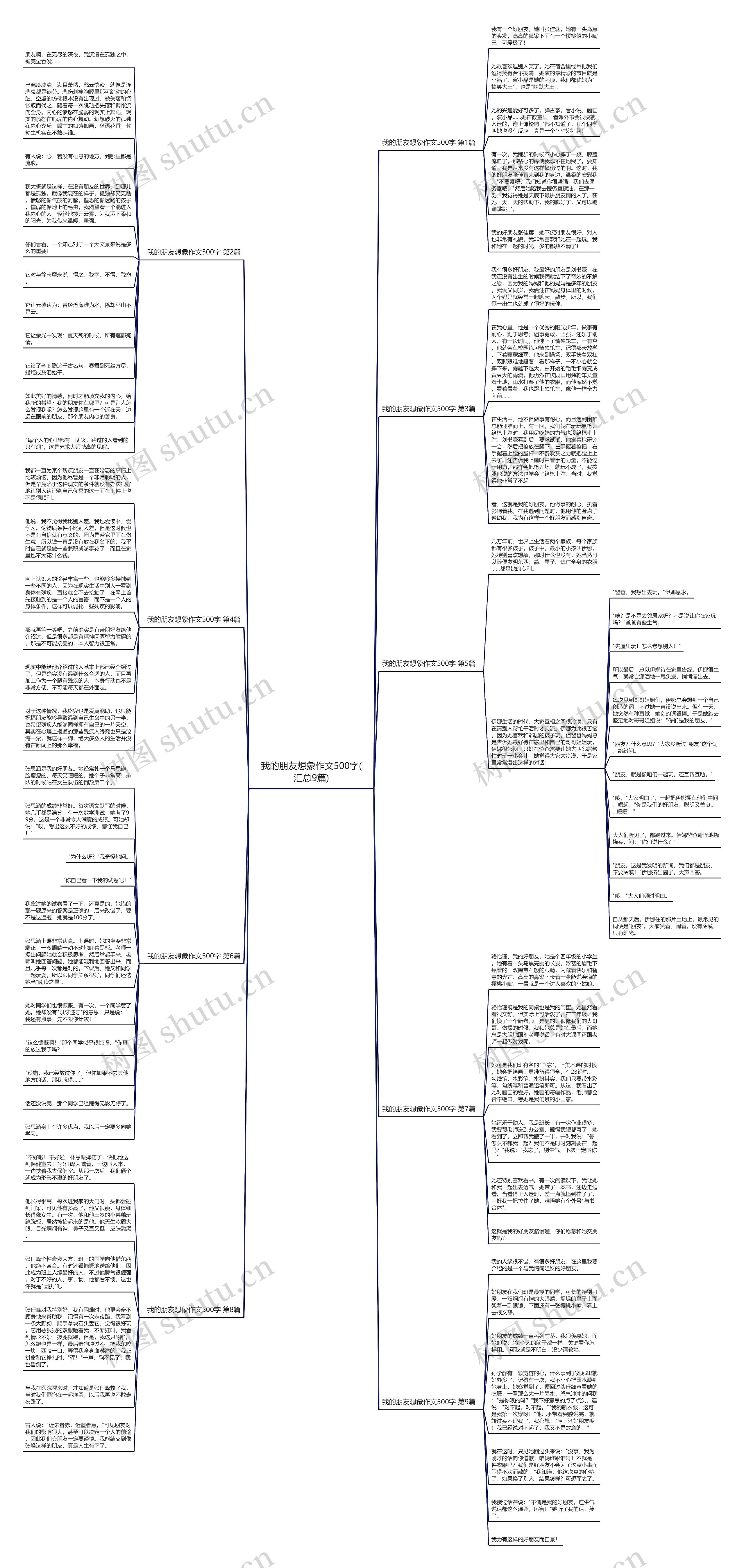 我的朋友想象作文500字(汇总9篇) 我的朋友想象作文500字(汇总9篇)