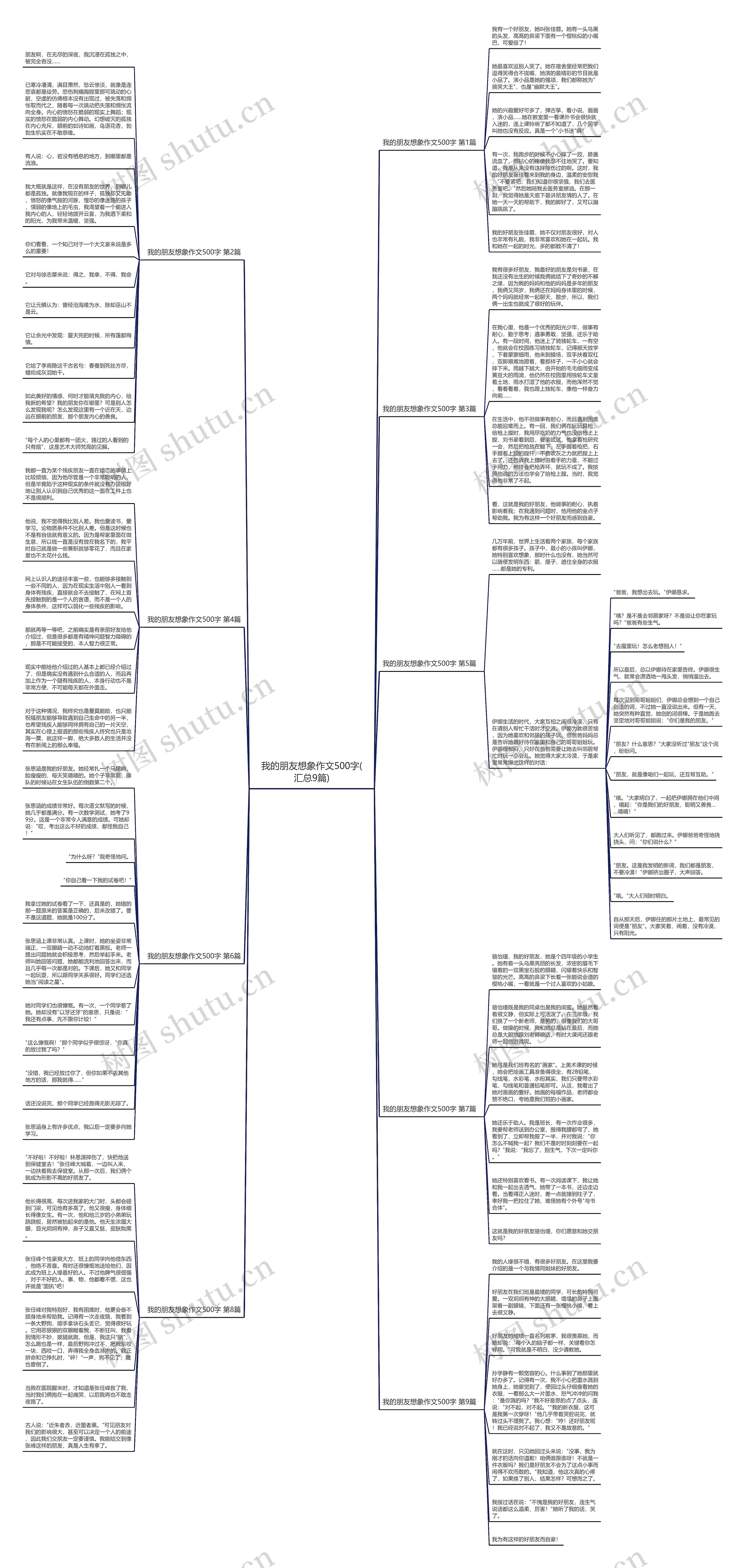 我的朋友想象作文500字(汇总9篇)思维导图