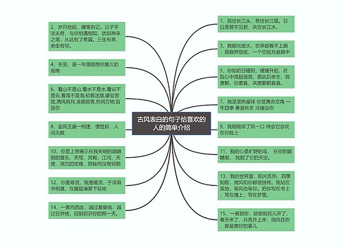 古风表白的句子给喜欢的人的简单介绍