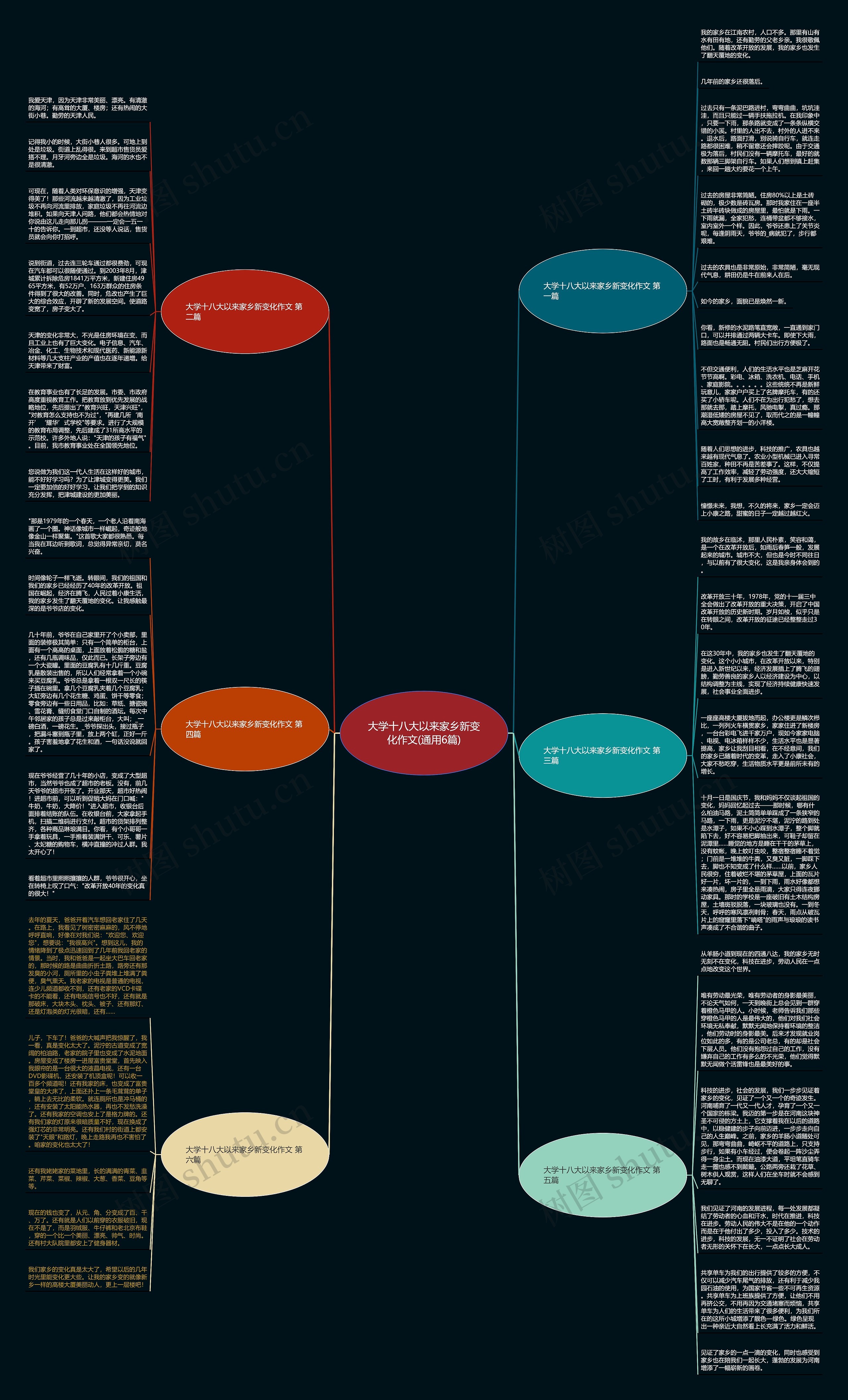 大学十八大以来家乡新变化作文(通用6篇)思维导图