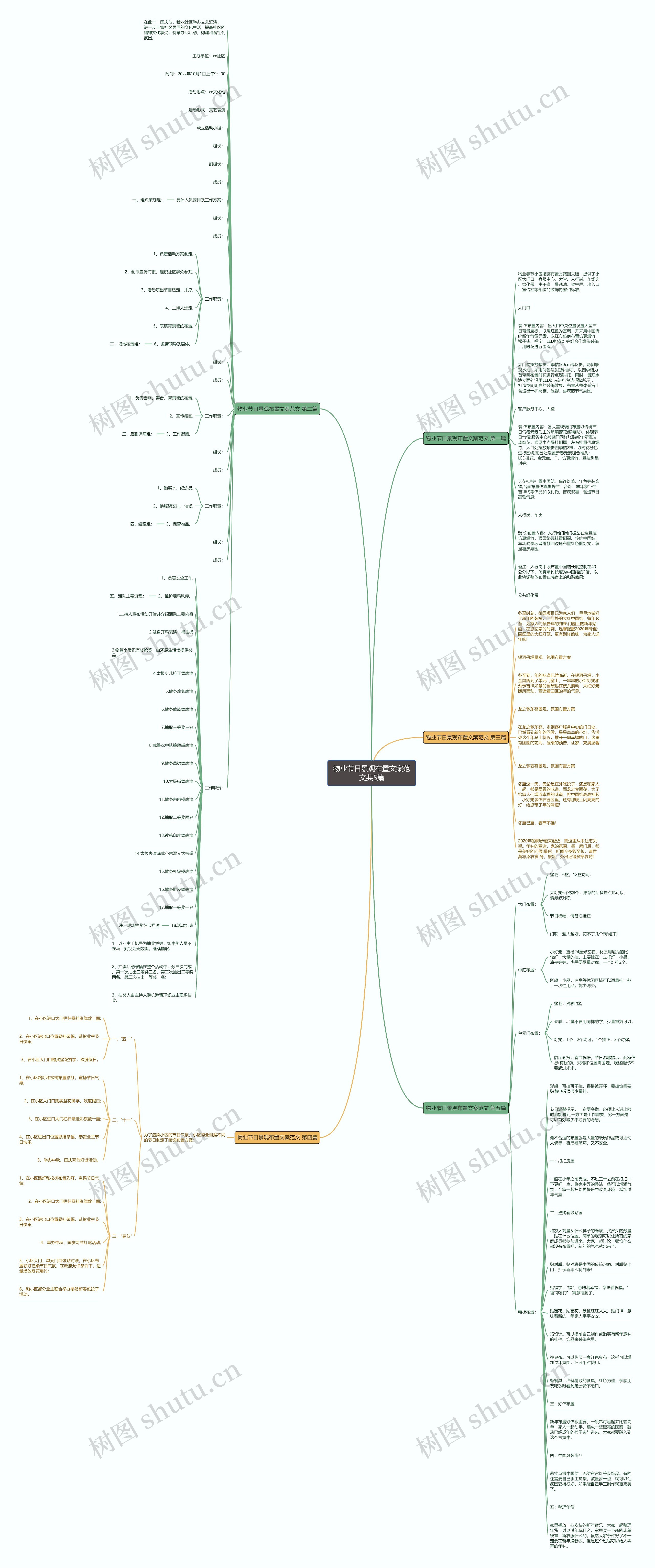 物业节日景观布置文案范文共5篇思维导图