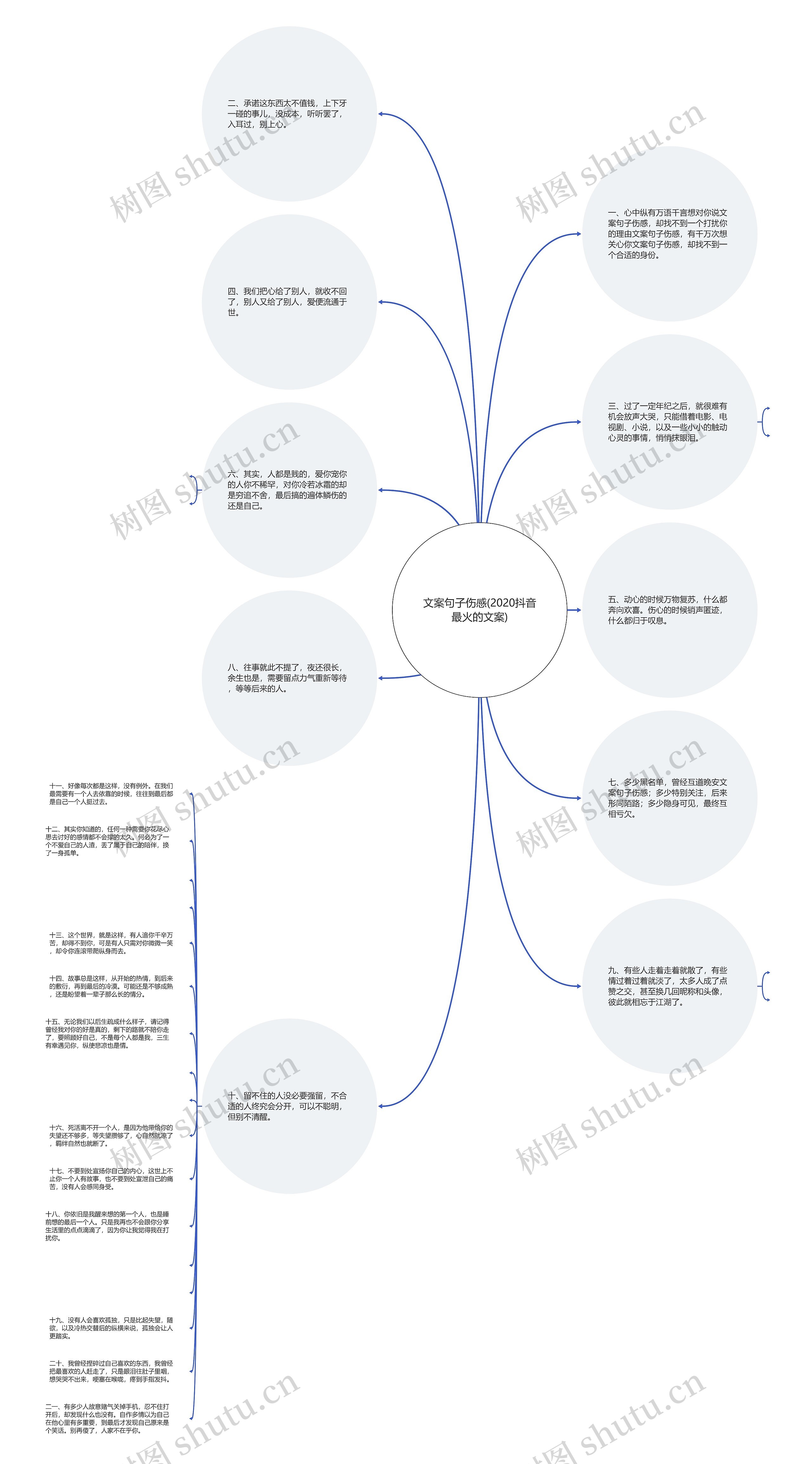 文案句子伤感(2020抖音最火的文案)思维导图