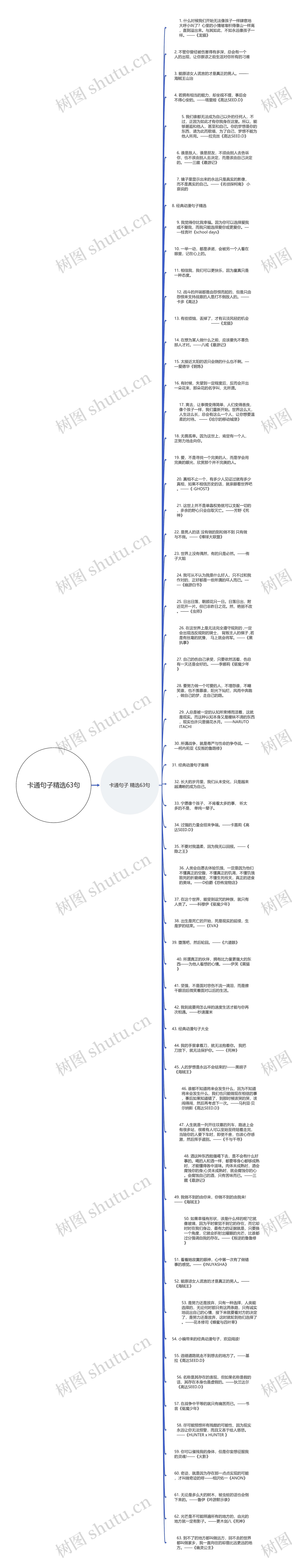 卡通句子精选63句思维导图