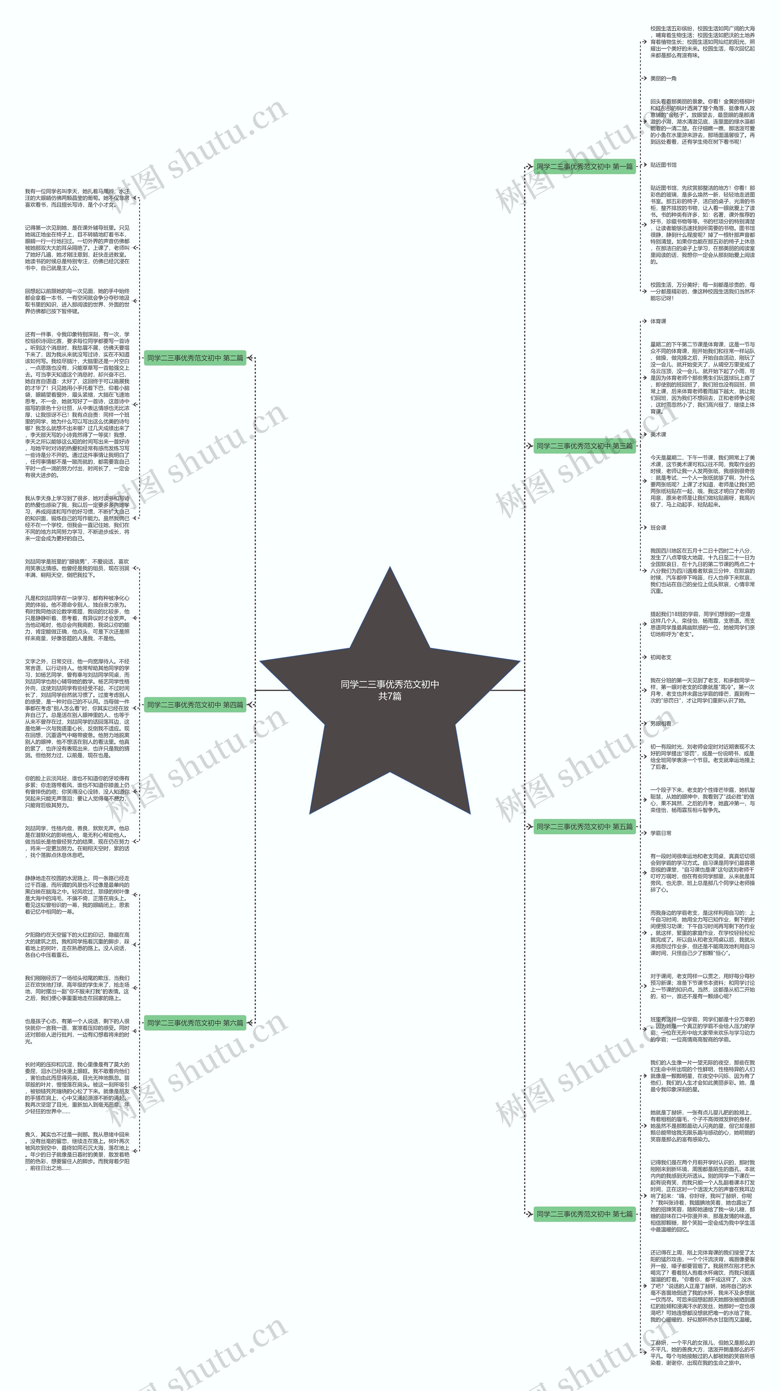 同学二三事优秀范文初中共7篇思维导图
