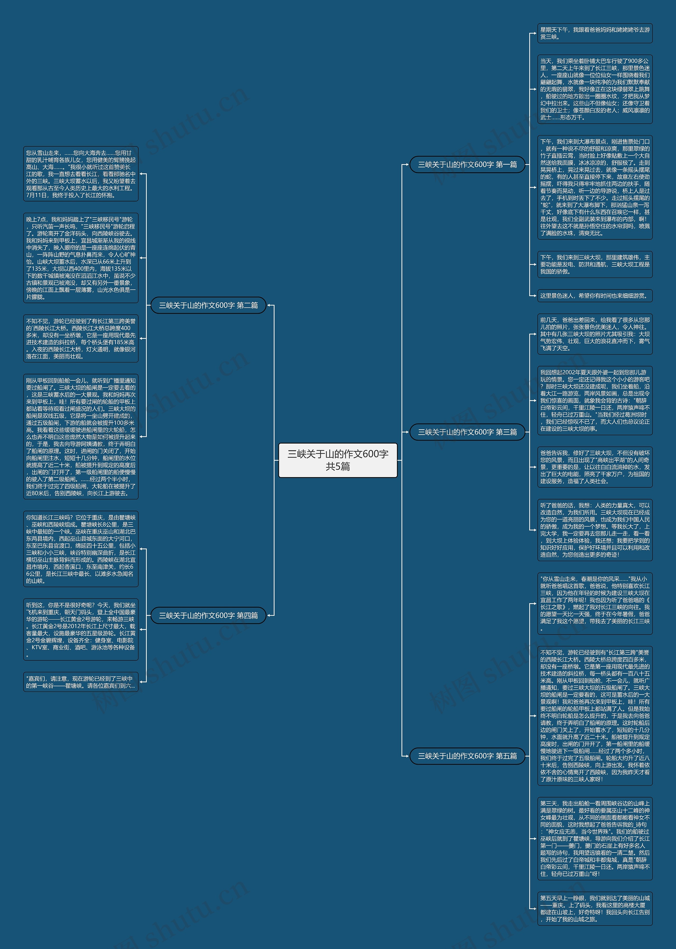 三峡关于山的作文600字共5篇思维导图