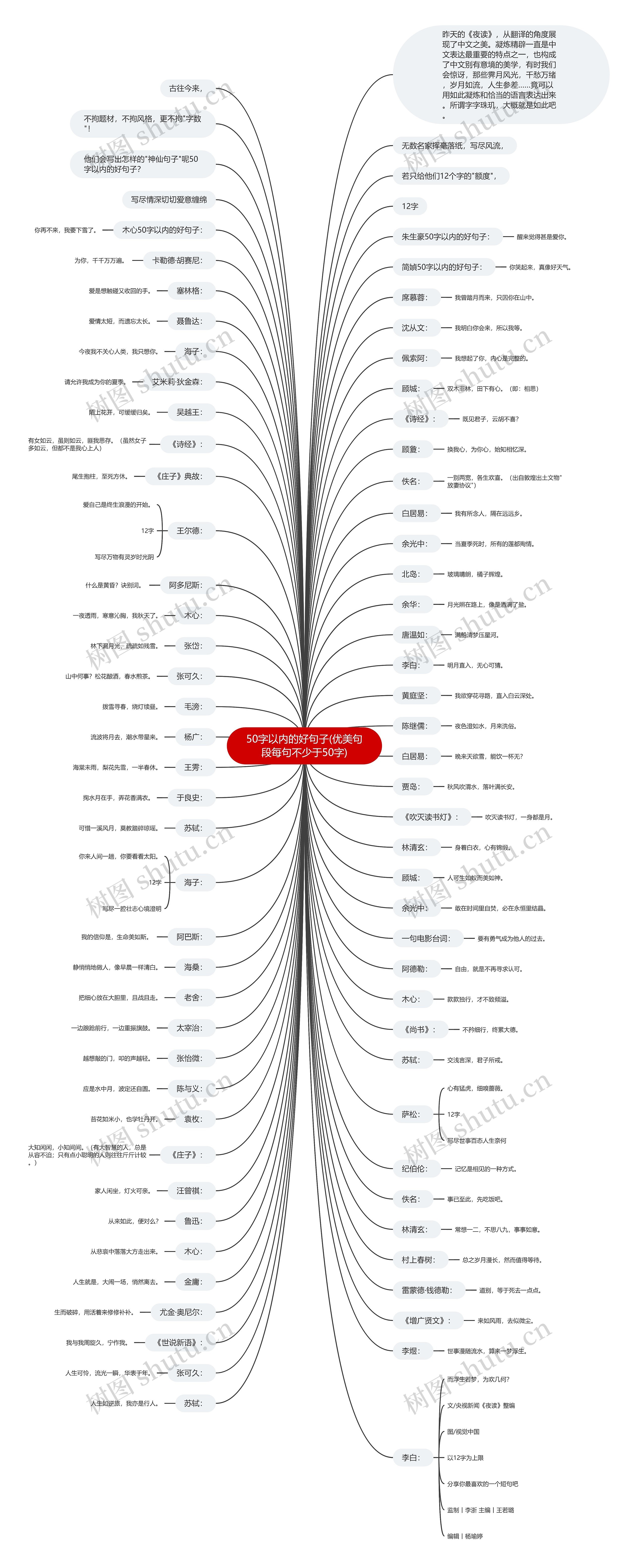 50字以内的好句子(优美句段每句不少于50字) 50字以内的好句子(优美句段每句不少于50字)
