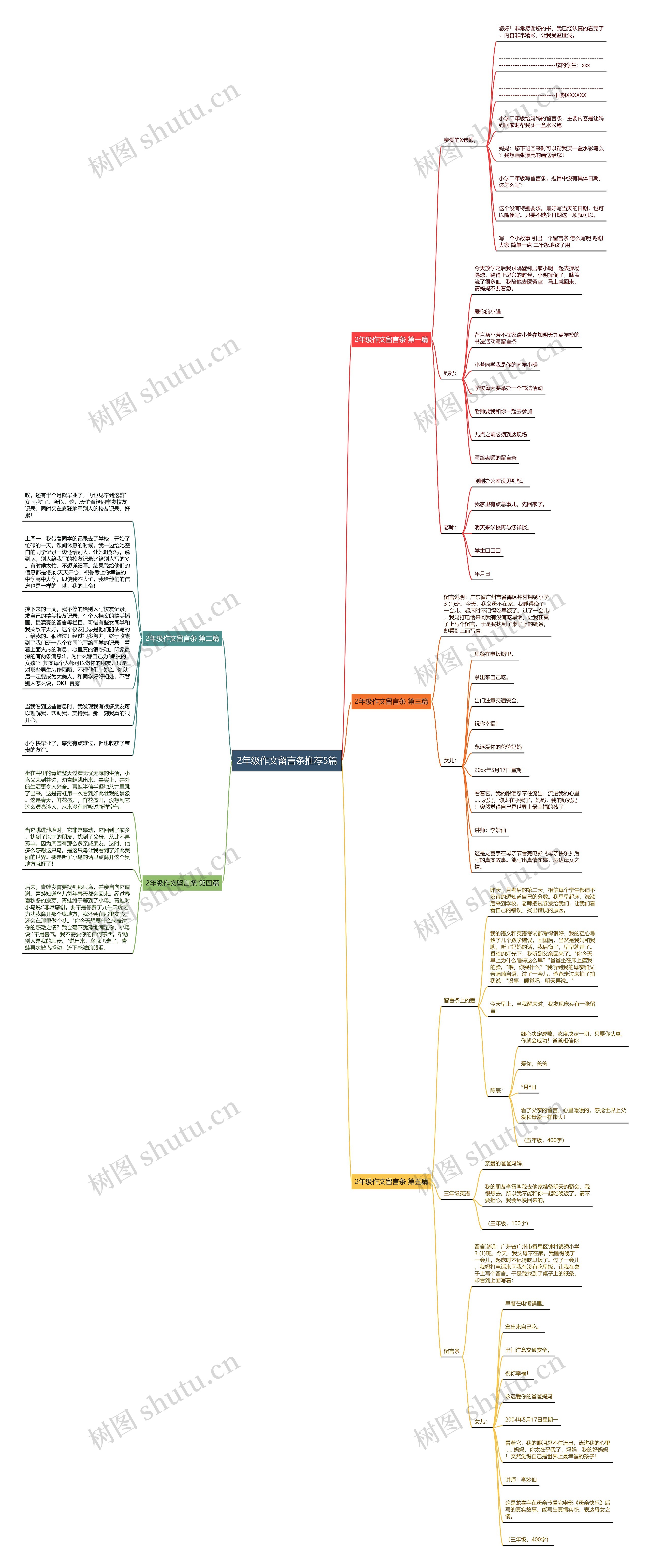 2年级作文留言条推荐5篇思维导图