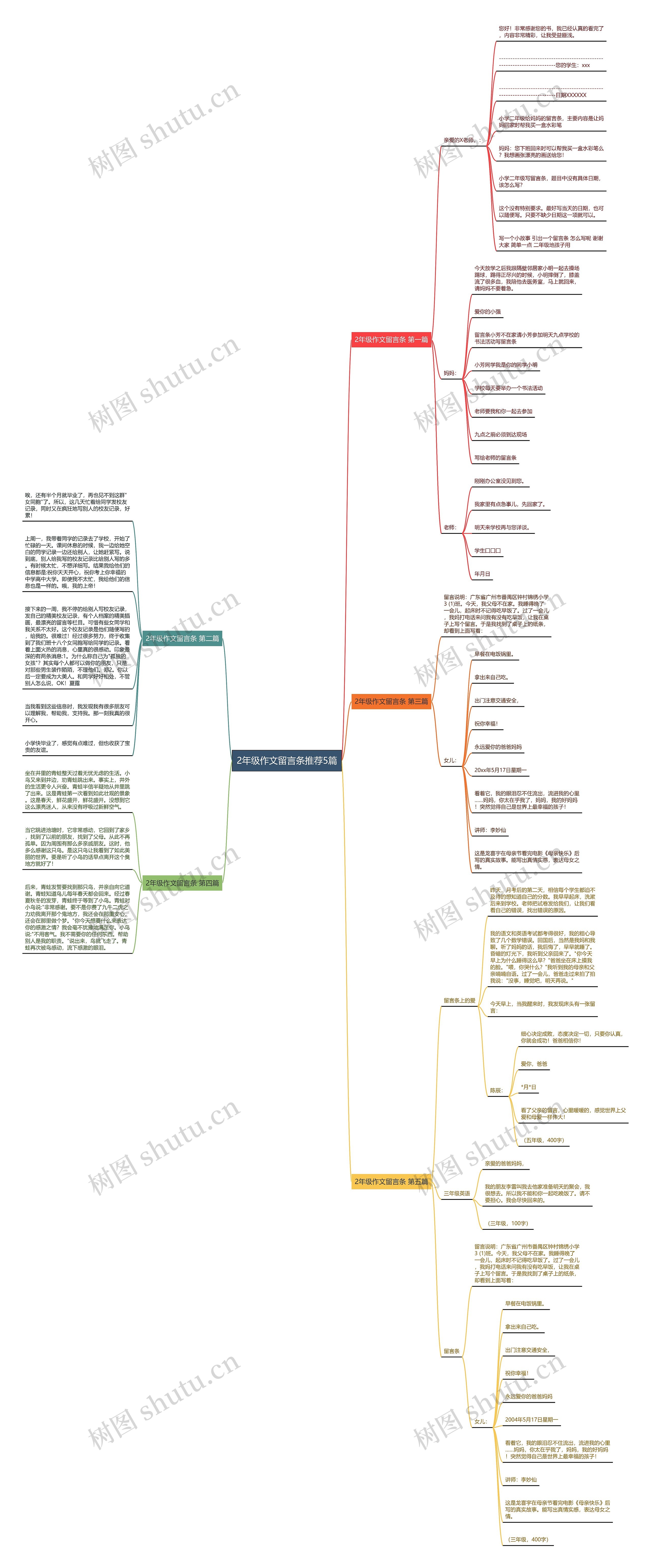 2年级作文留言条推荐5篇思维导图高清图 2年级作文留言条推荐5篇思维导图