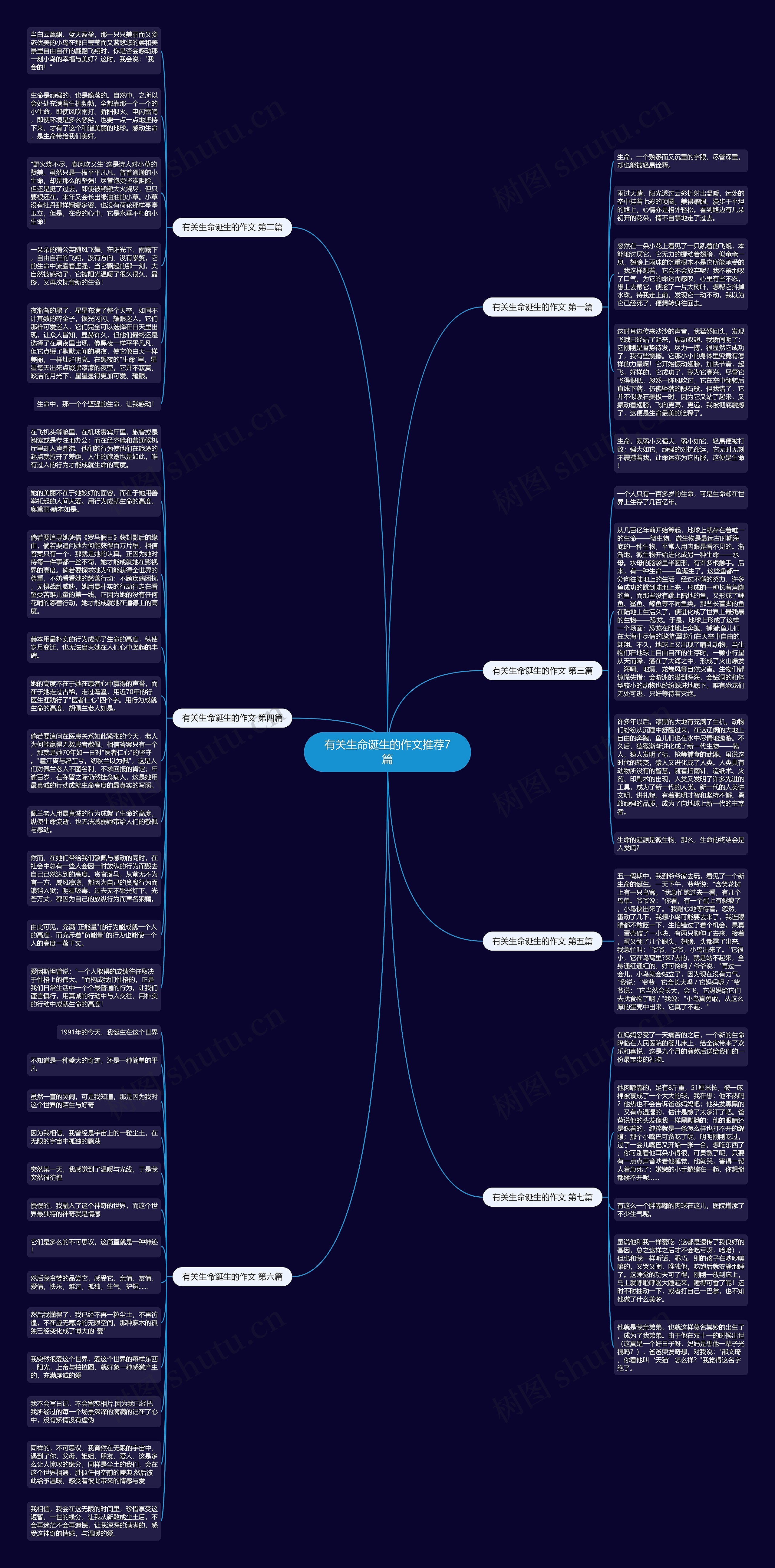 有关生命诞生的作文推荐7篇思维导图