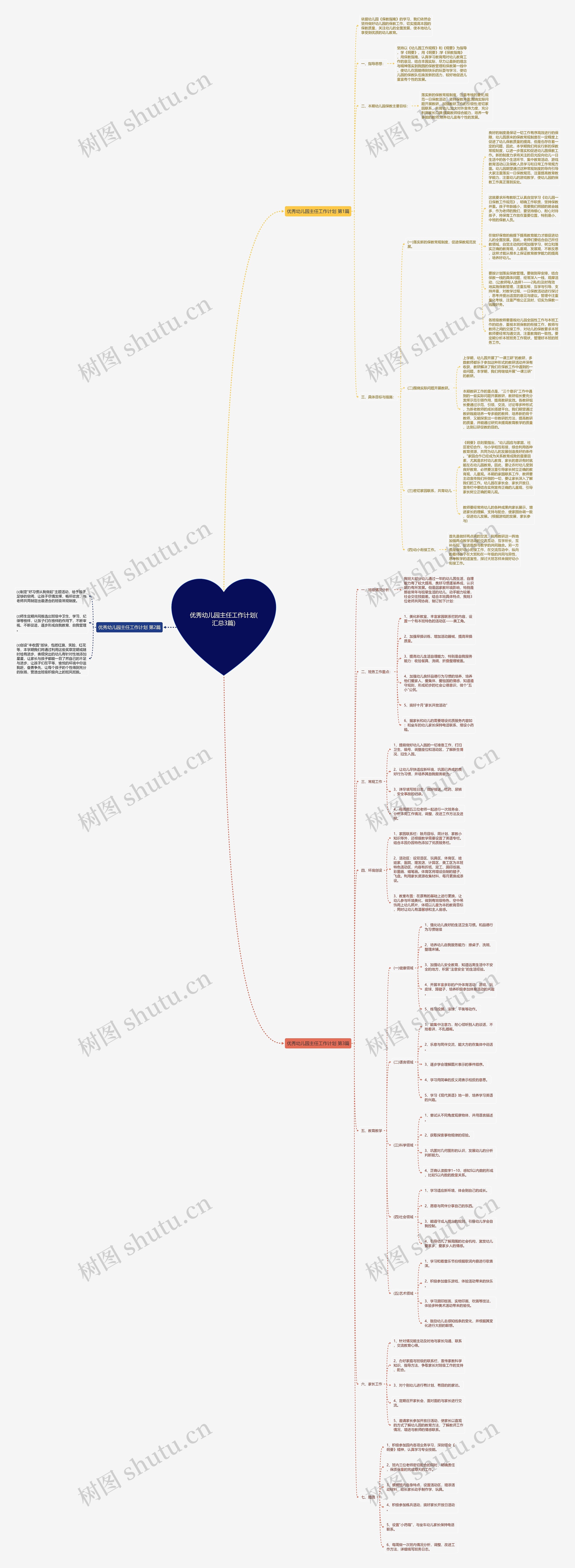 优秀幼儿园主任工作计划(汇总3篇)思维导图