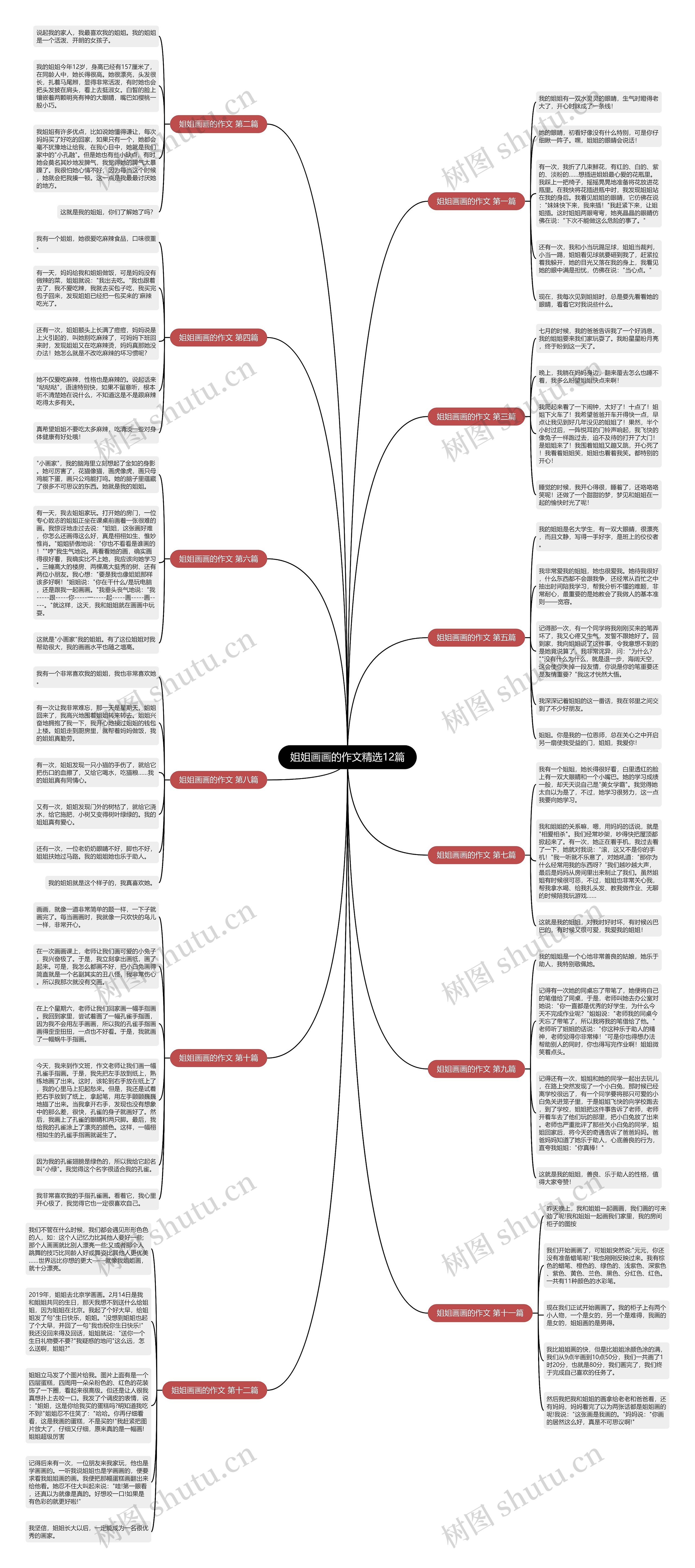 姐姐画画的作文精选12篇 姐姐画画的作文精选12篇