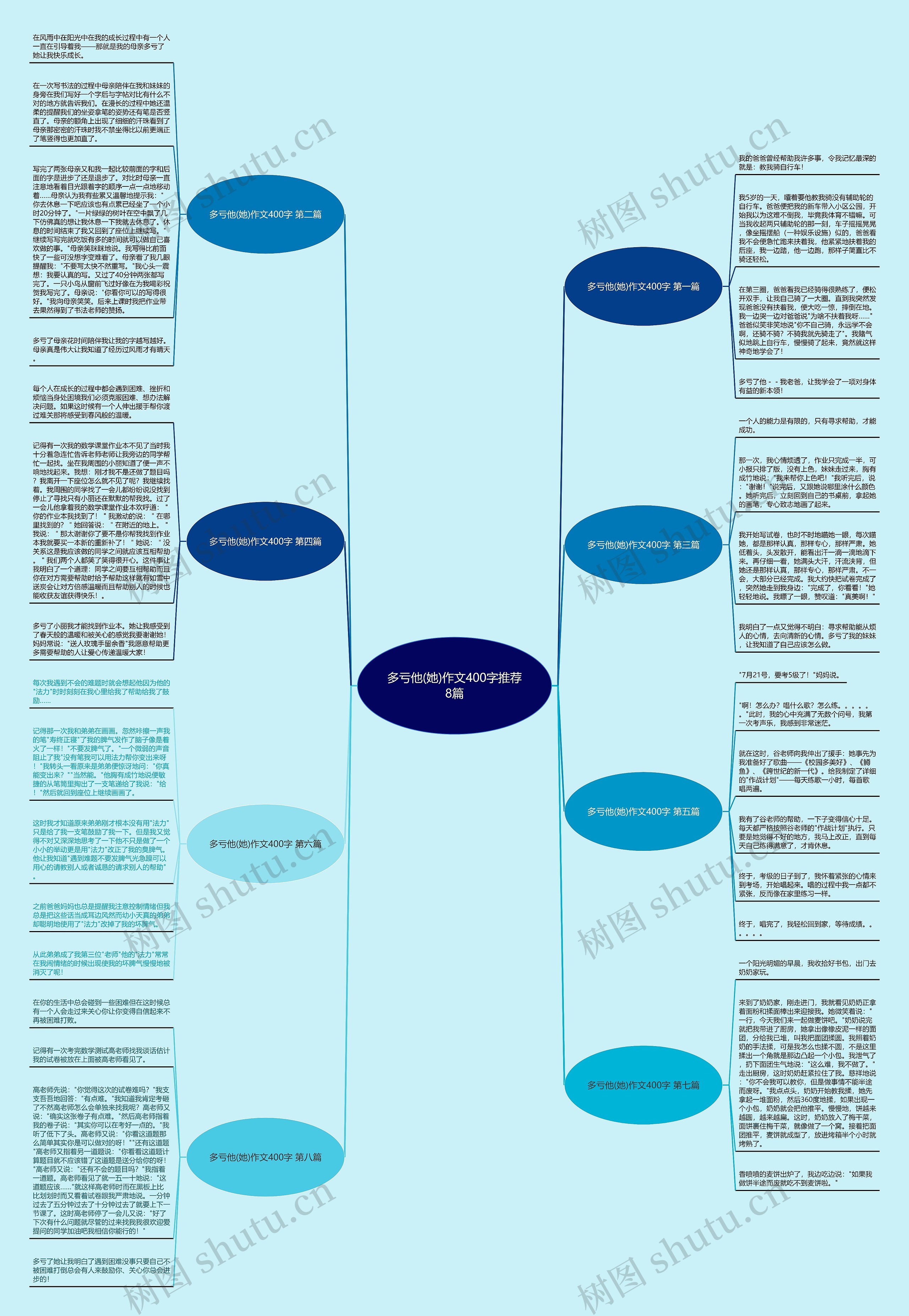 多亏他(她)作文400字推荐8篇思维导图