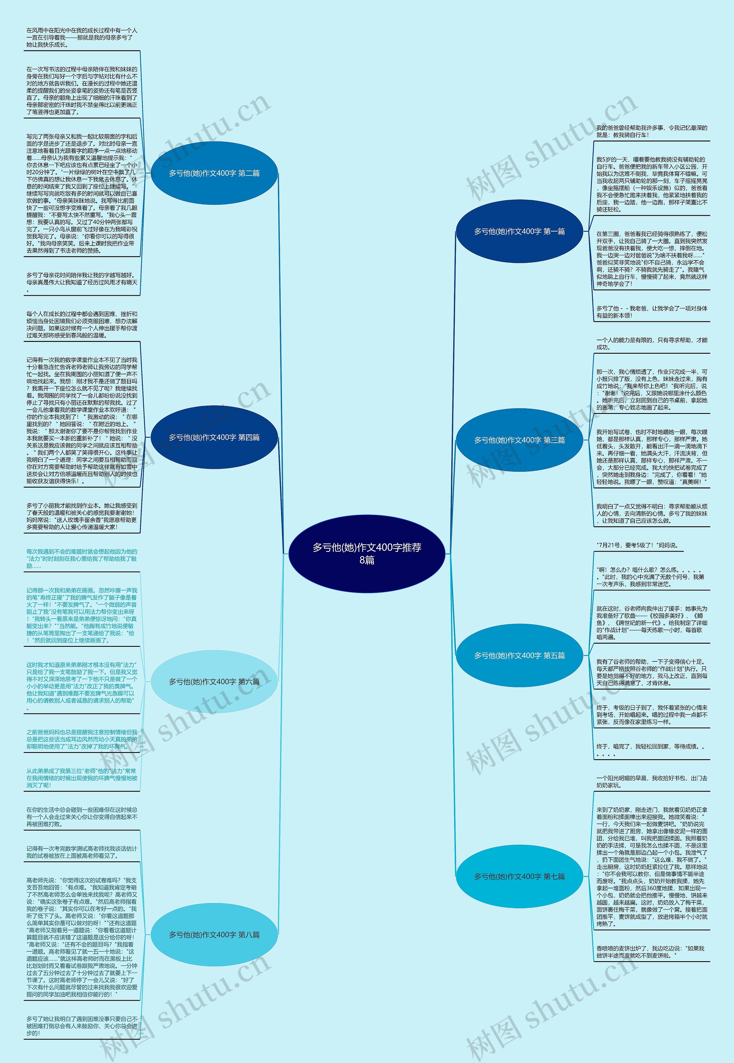 多亏他(她)作文400字推荐8篇 多亏他(她)作文400字推荐8篇