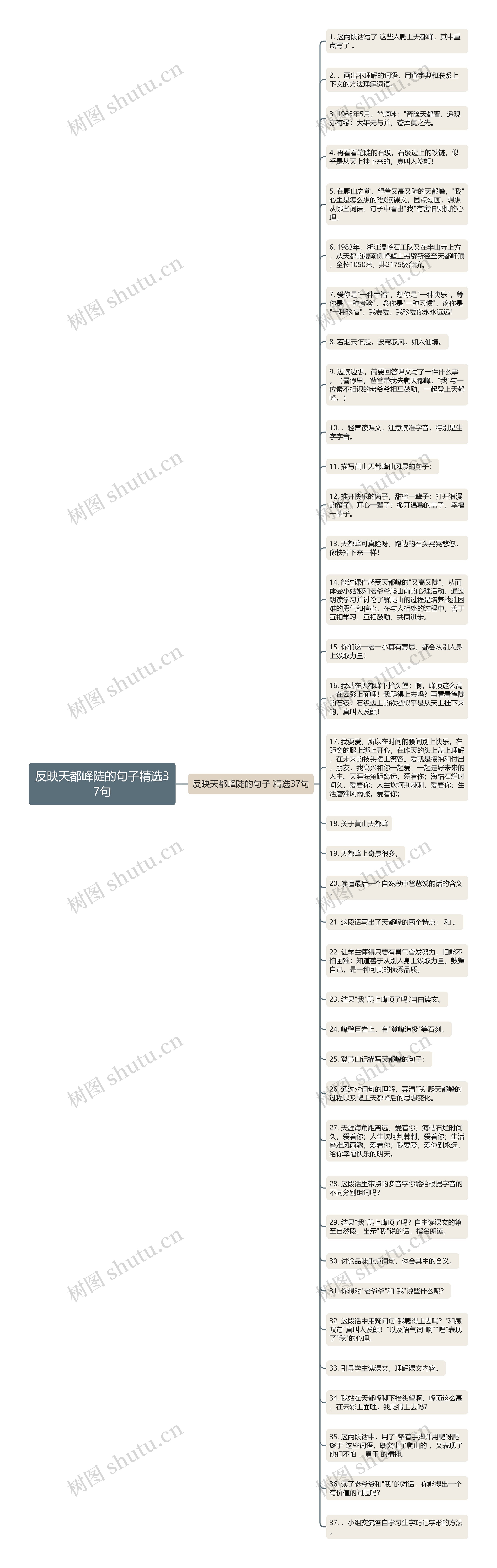 反映天都峰陡的句子精选37句