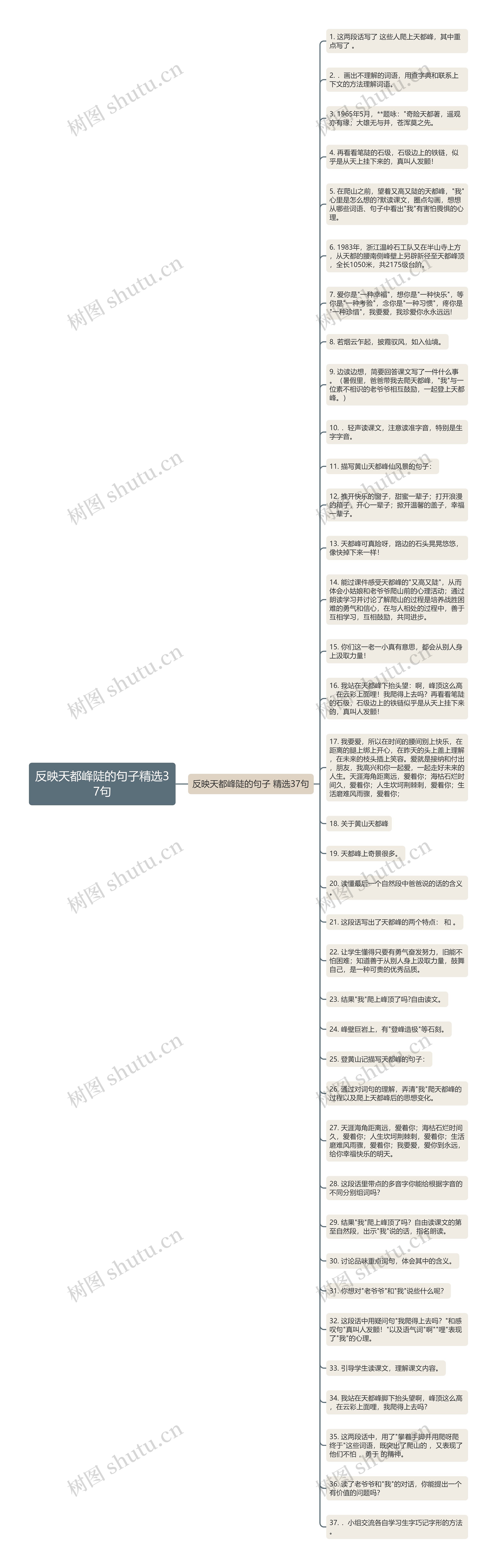 反映天都峰陡的句子精选37句思维导图