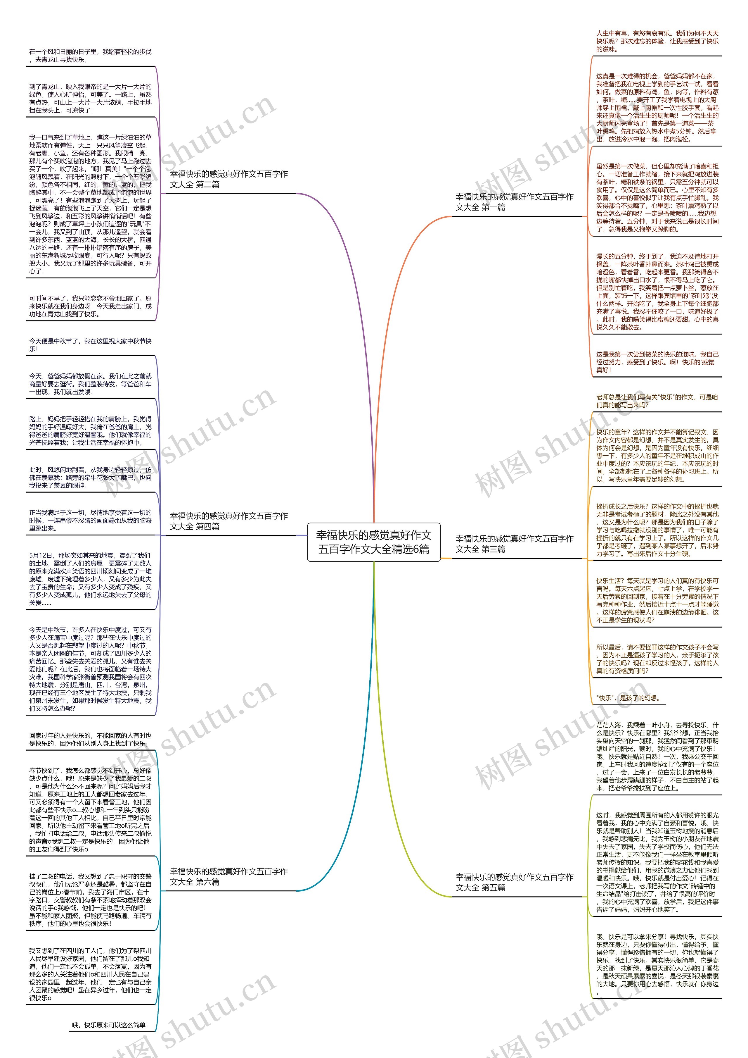 幸福快乐的感觉真好作文五百字作文大全精选6篇思维导图