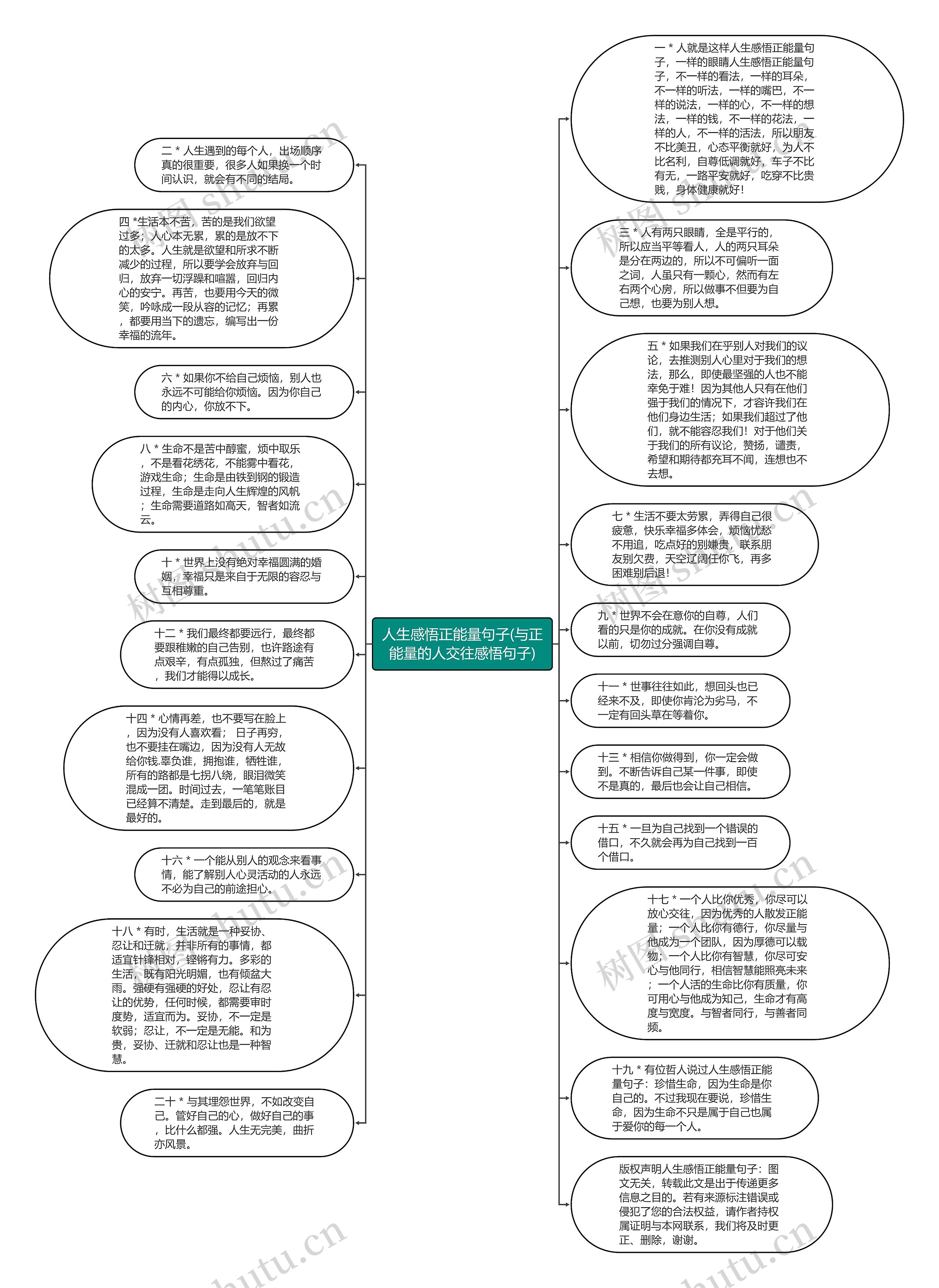 人生感悟正能量句子(与正能量的人交往感悟句子)思维导图