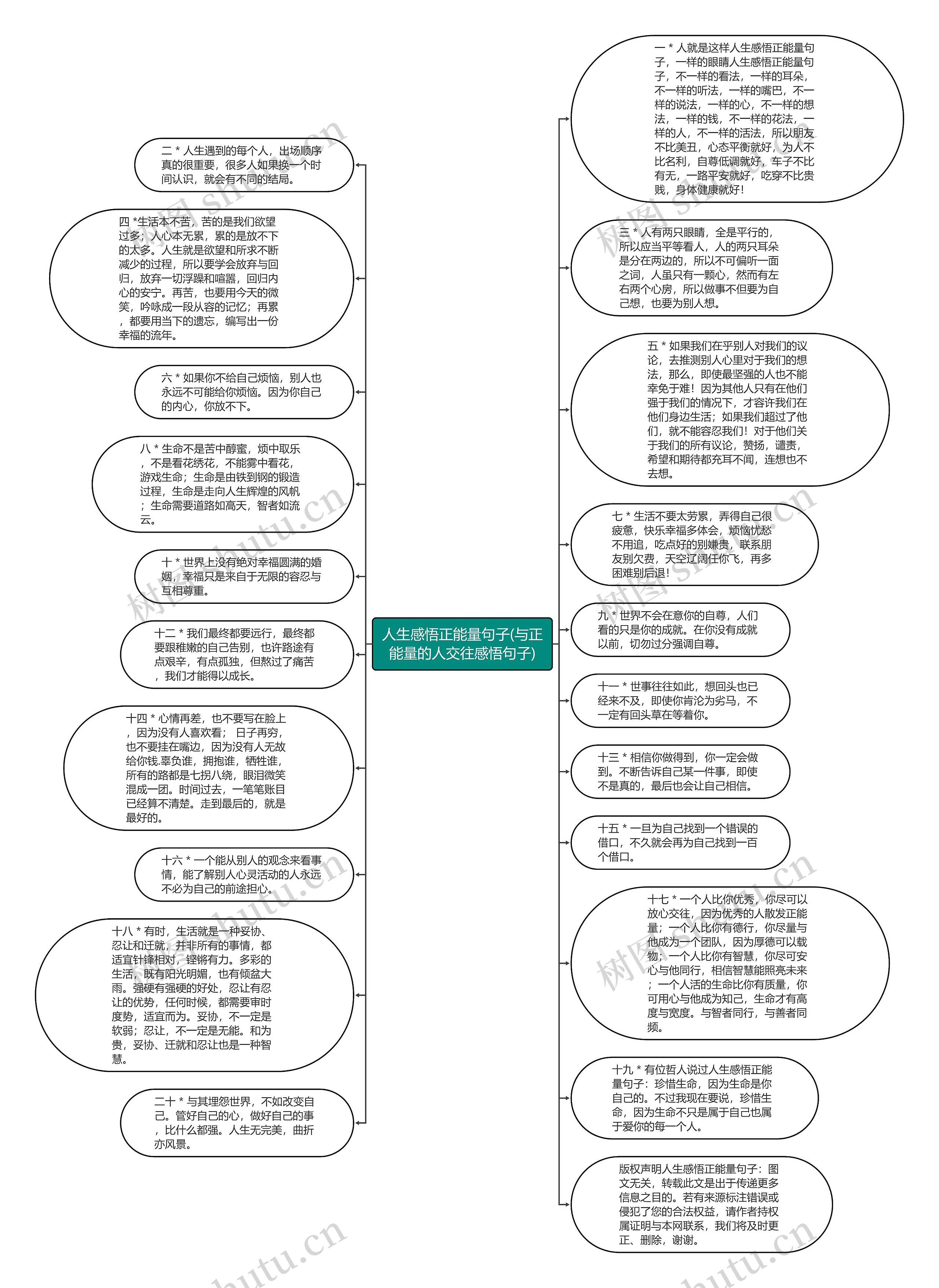 人生感悟正能量句子(与正能量的人交往感悟句子)思维导图高清图 人生感悟正能量句子(与正能量的人交往感悟句子)思维导图