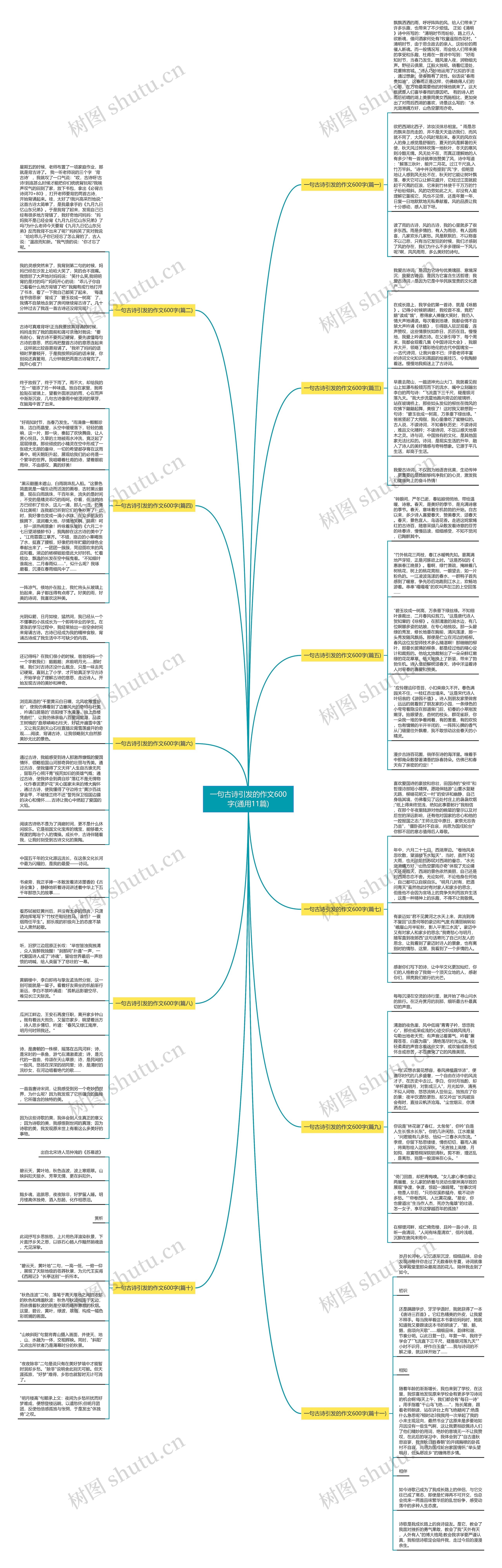 一句古诗引发的作文600字(通用11篇)思维导图
