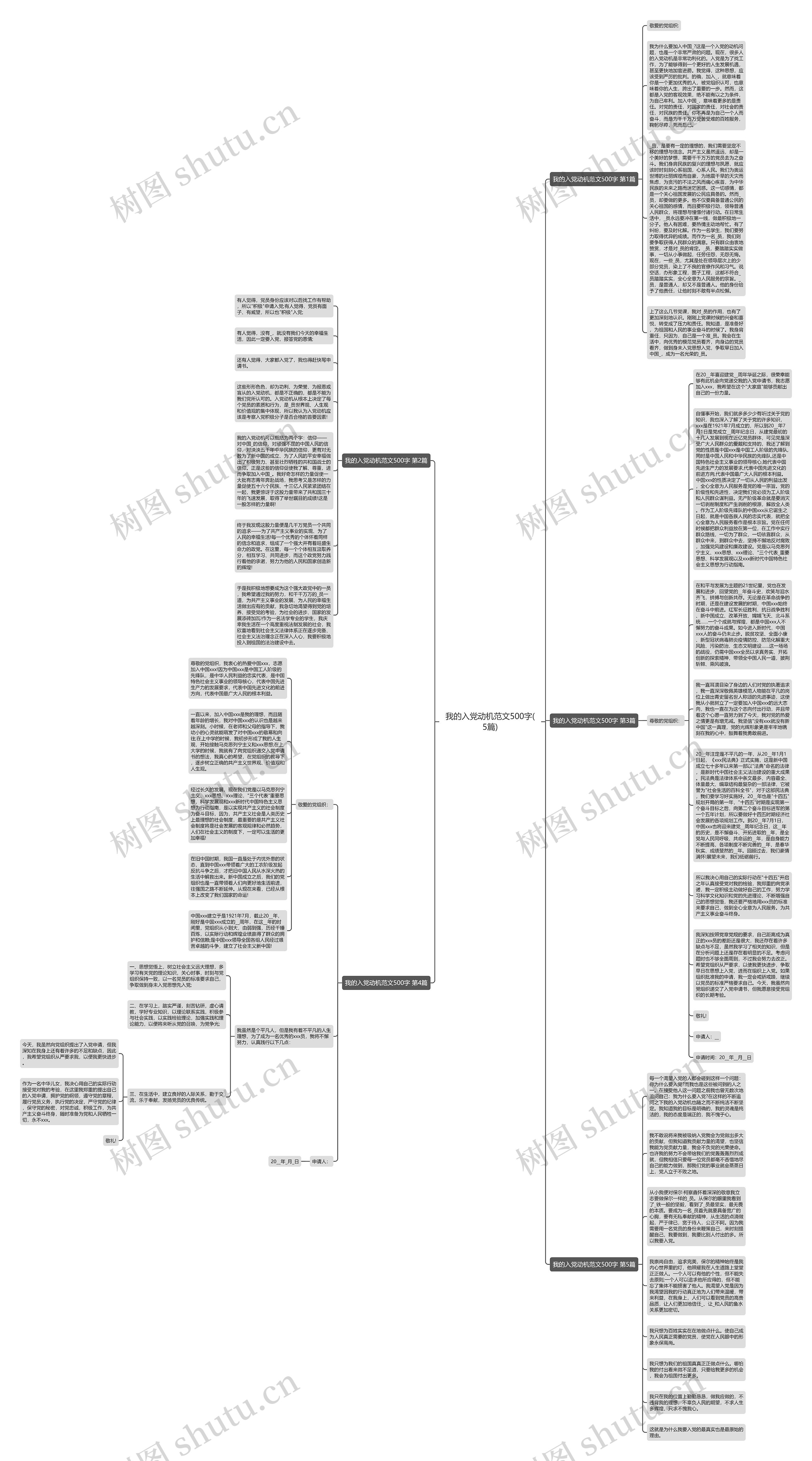 我的入党动机范文500字(5篇)思维导图