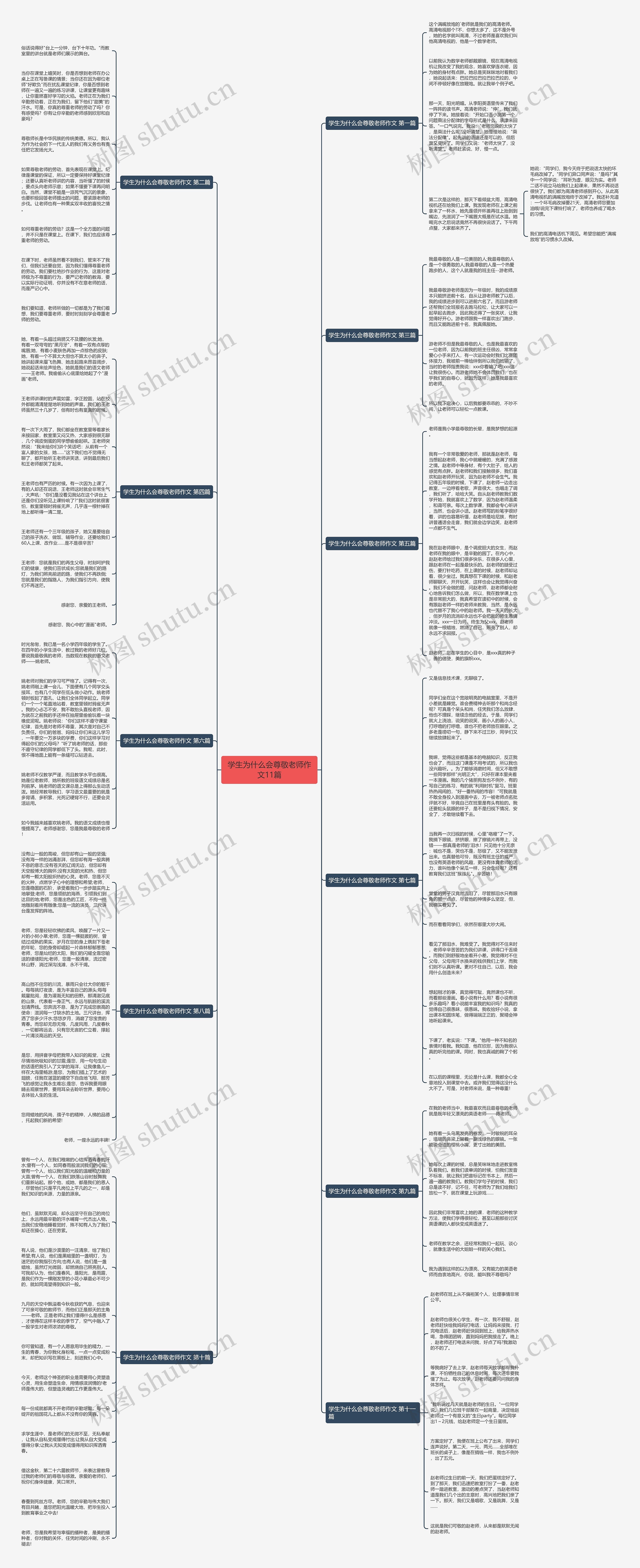 学生为什么会尊敬老师作文11篇思维导图