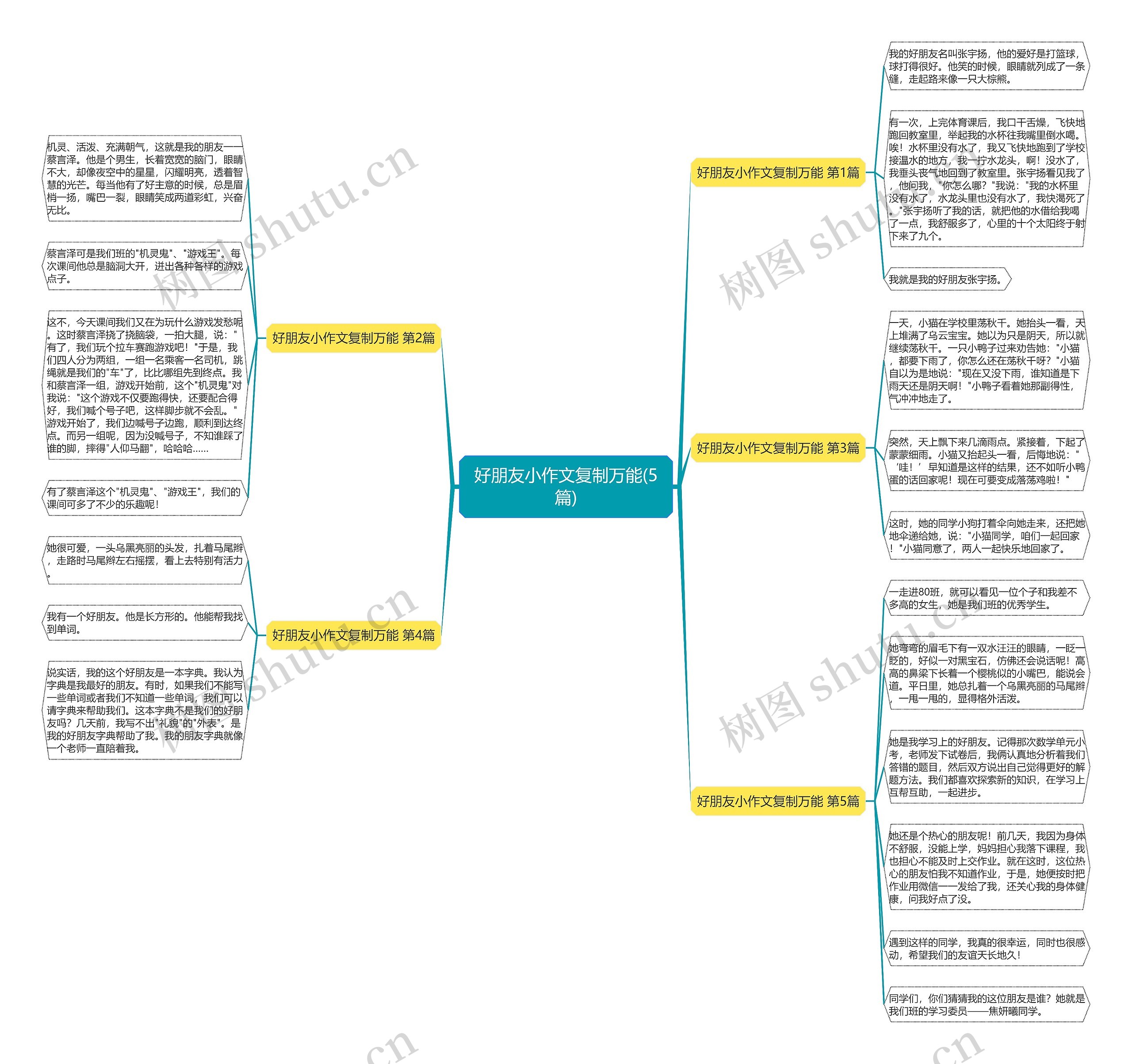 好朋友小作文复制万能(5篇)思维导图