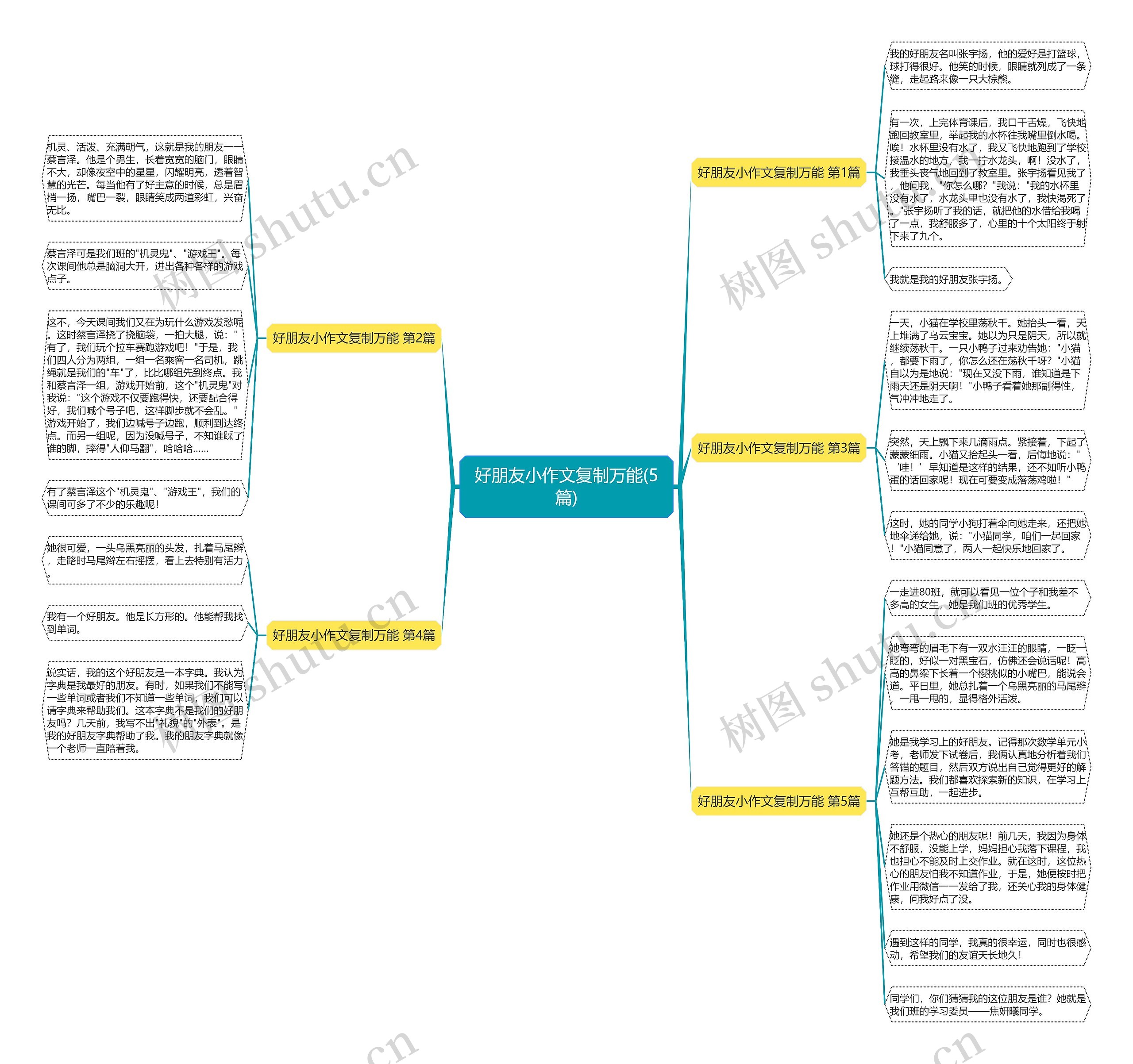 好朋友小作文复制万能(5篇) 好朋友小作文复制万能(5篇)
