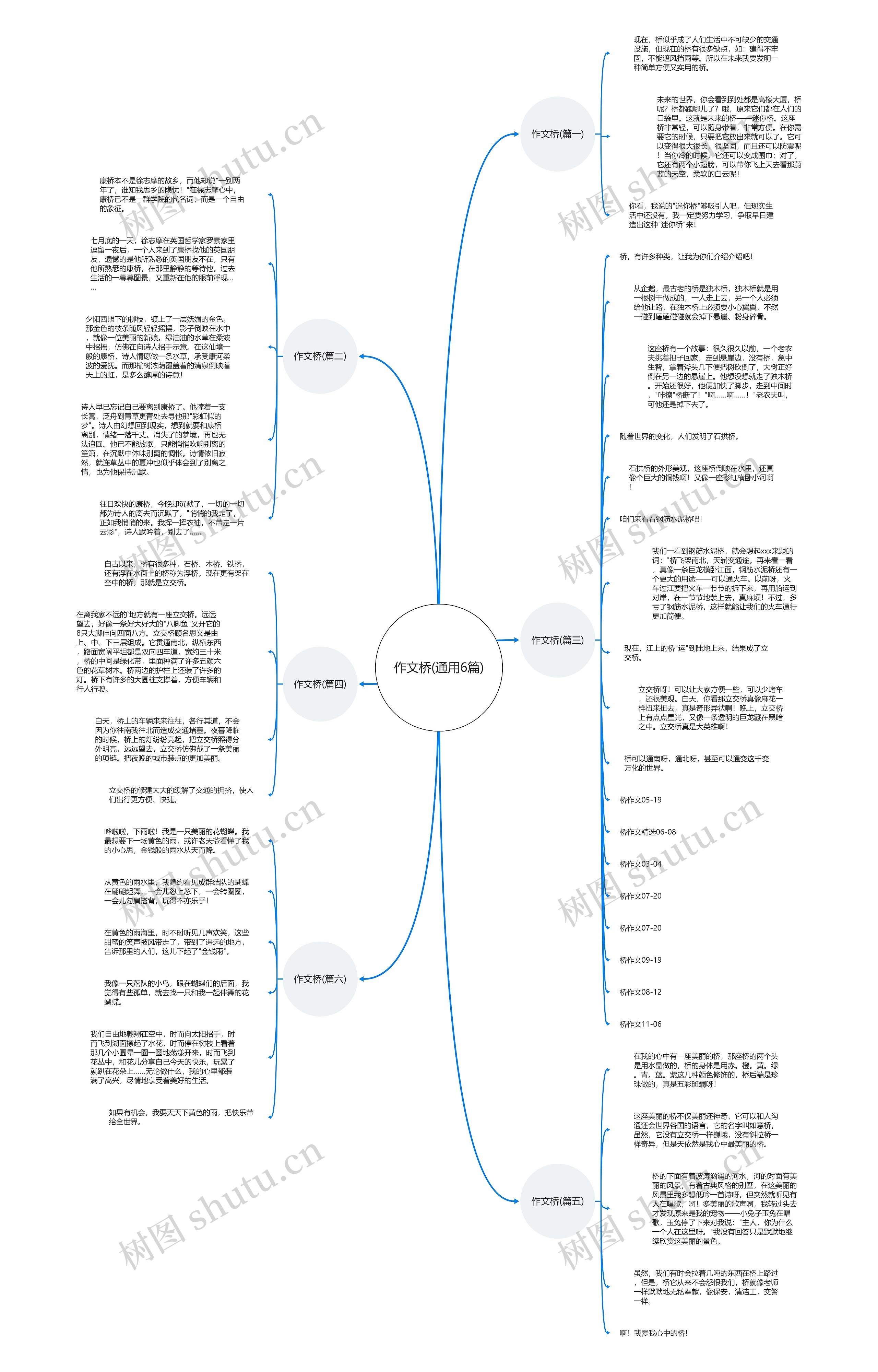 作文桥(通用6篇)思维导图