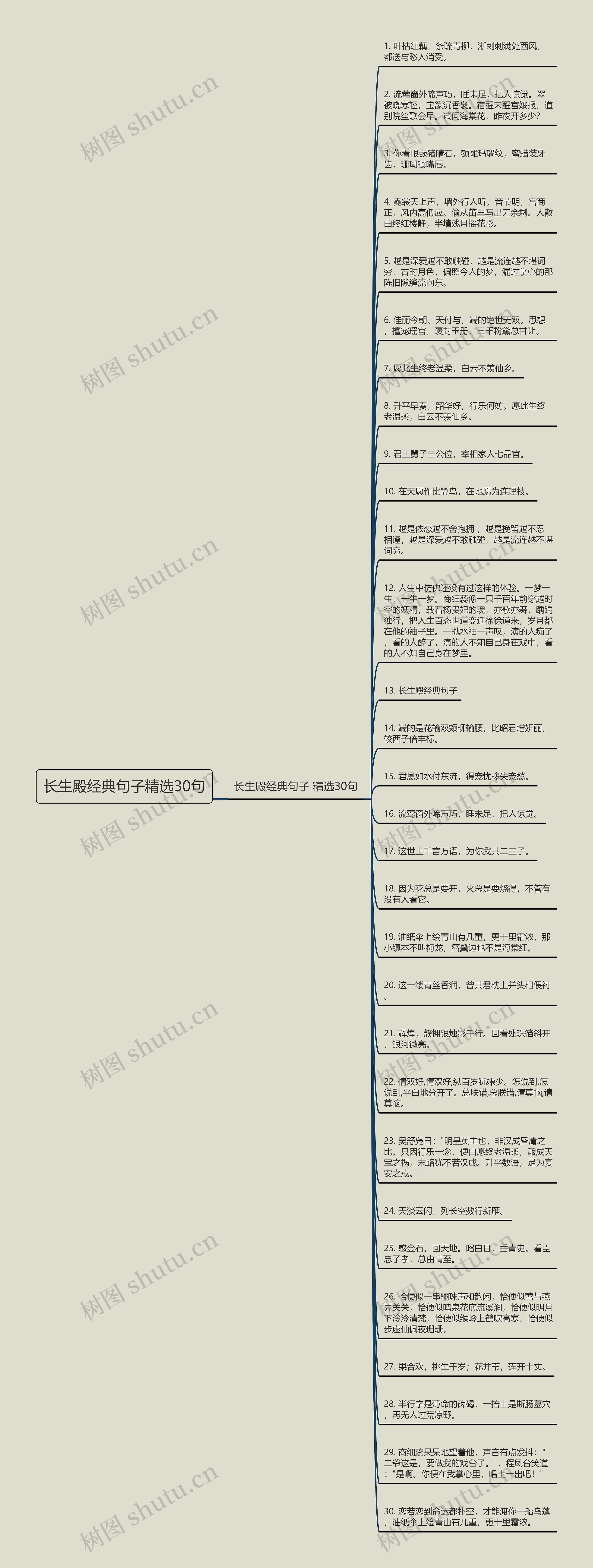 长生殿经典句子精选30句思维导图