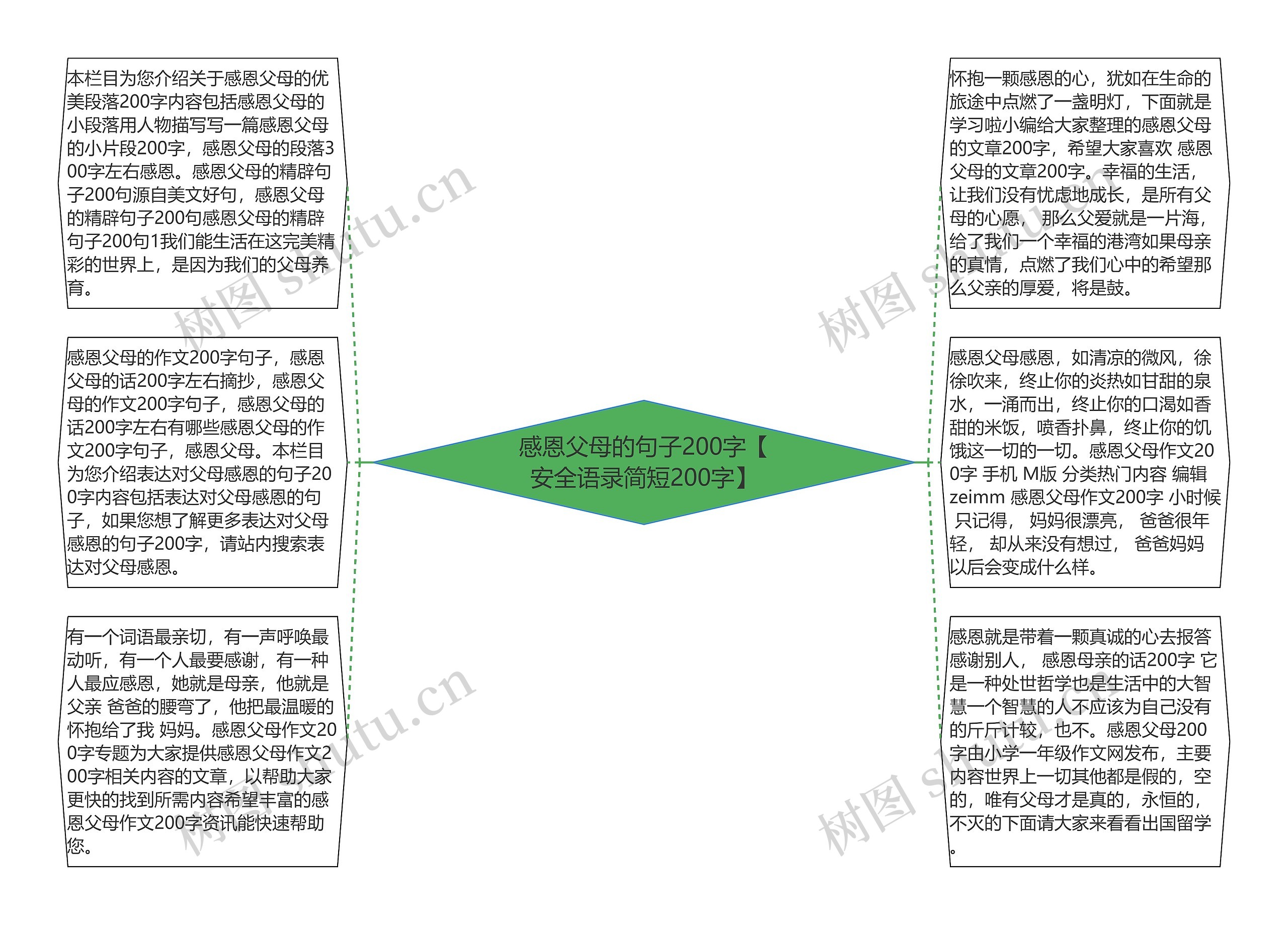 感恩父母的句子200字【安全语录简短200字】