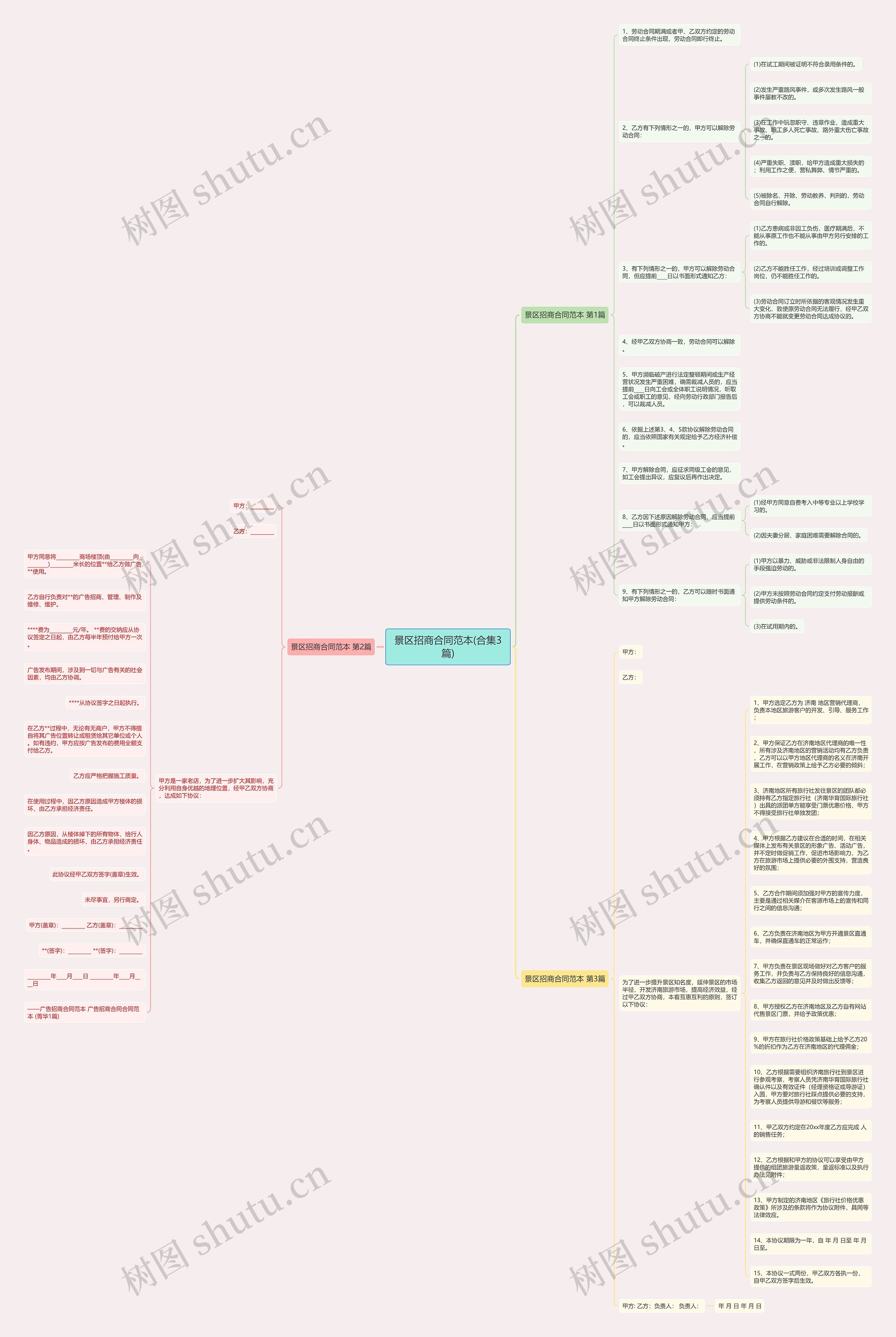 景区招商合同范本(合集3篇)思维导图