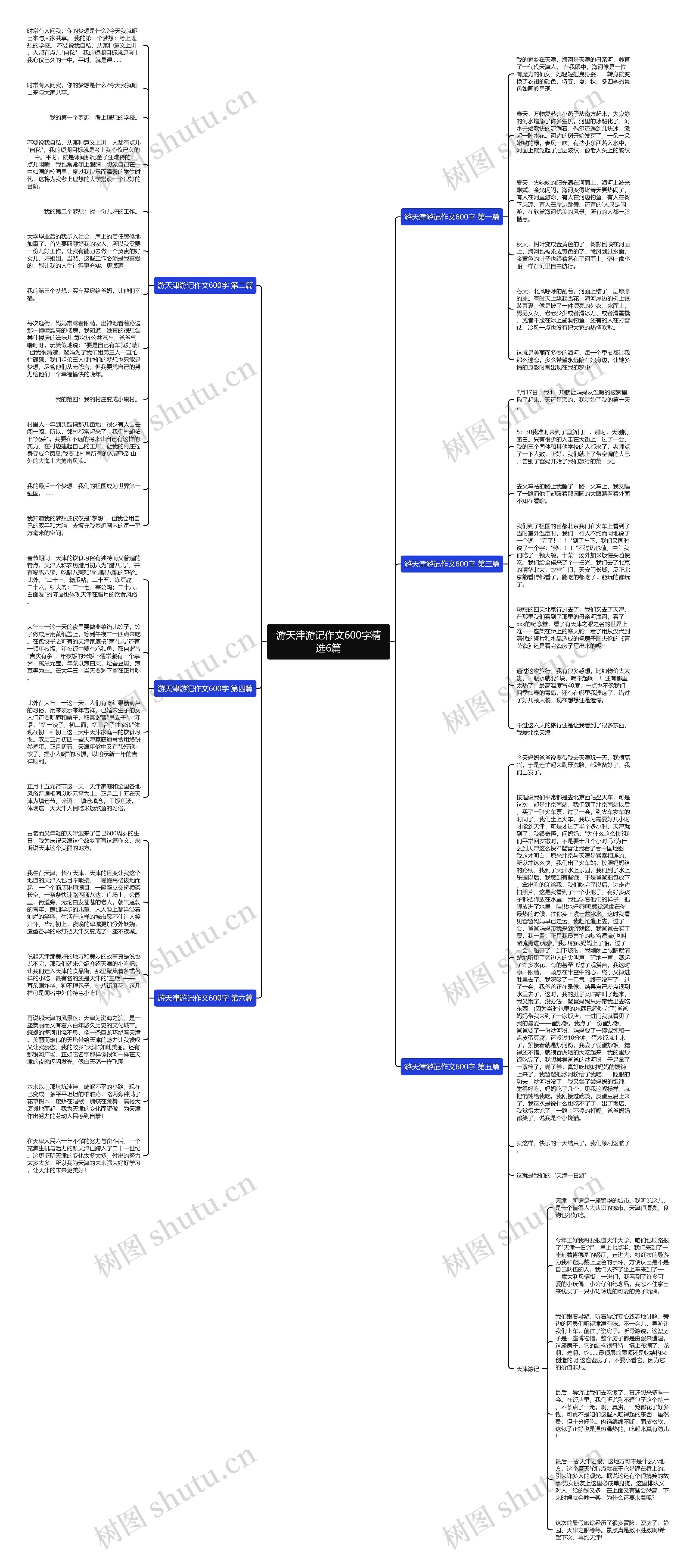 游天津游记作文600字精选6篇思维导图