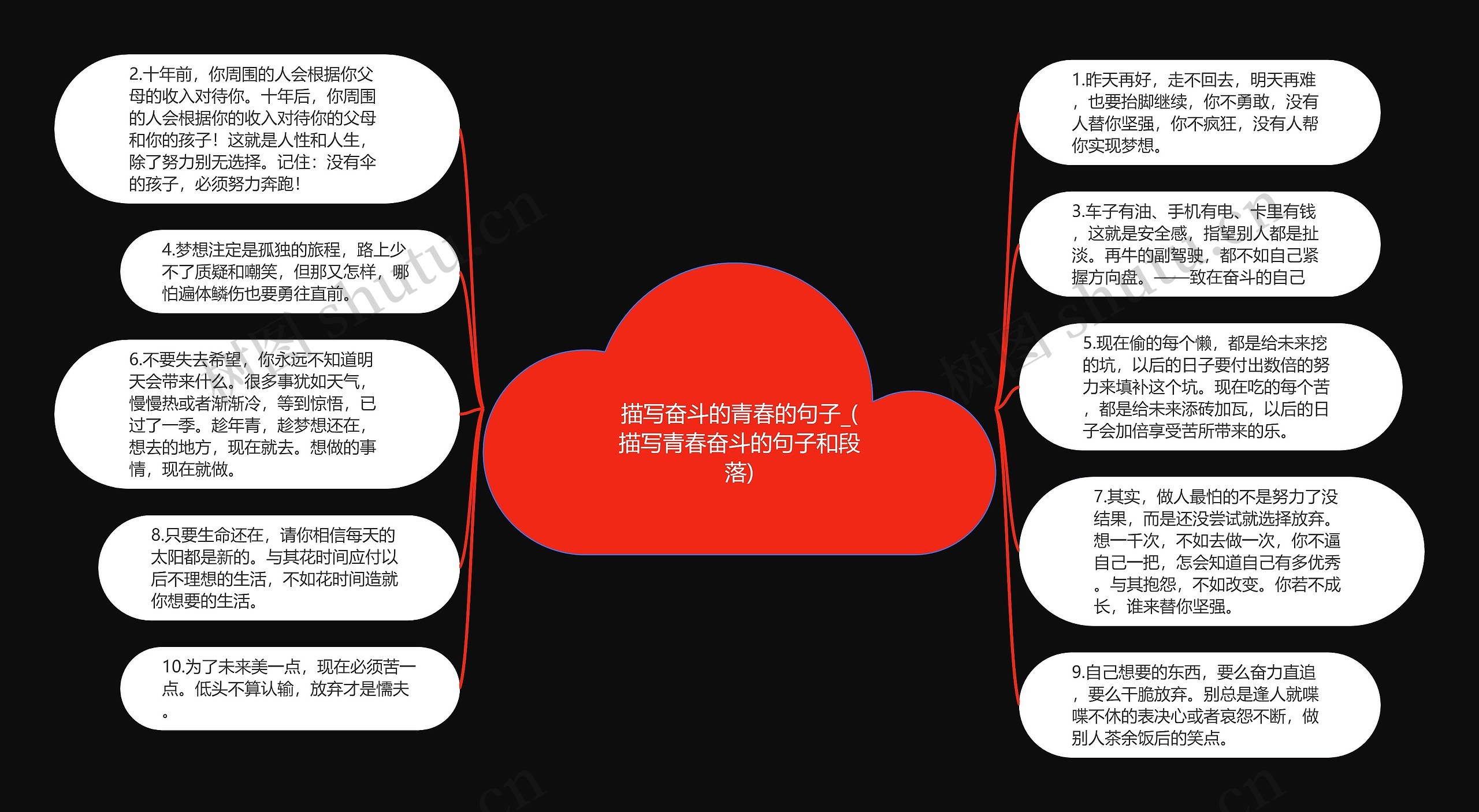 描写奋斗的青春的句子_(描写青春奋斗的句子和段落)思维导图