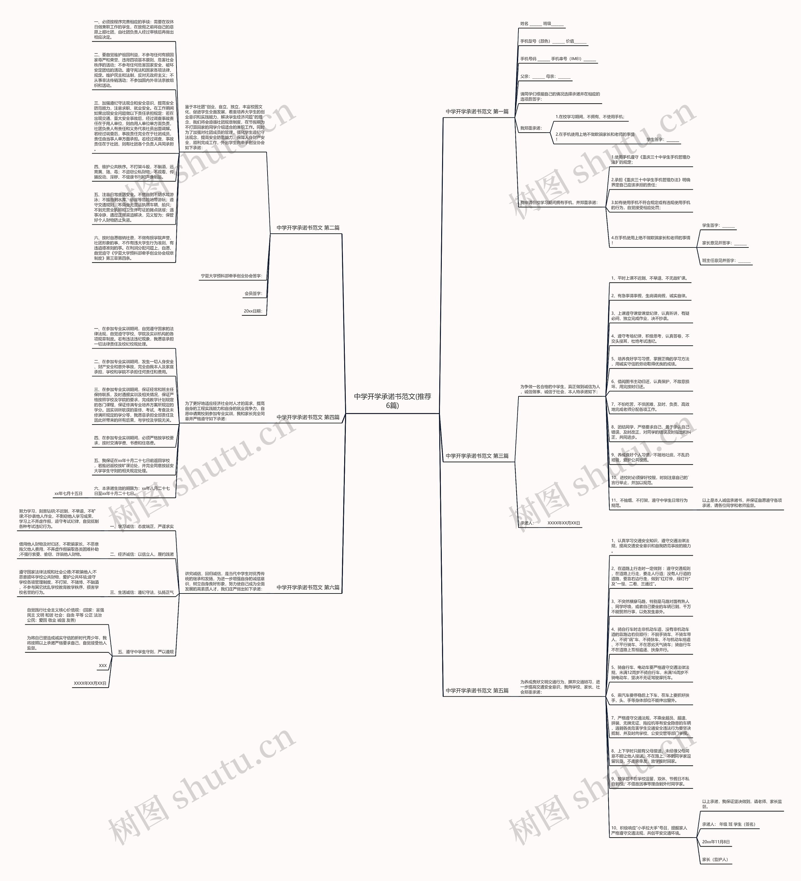 中学开学承诺书范文(推荐6篇)思维导图