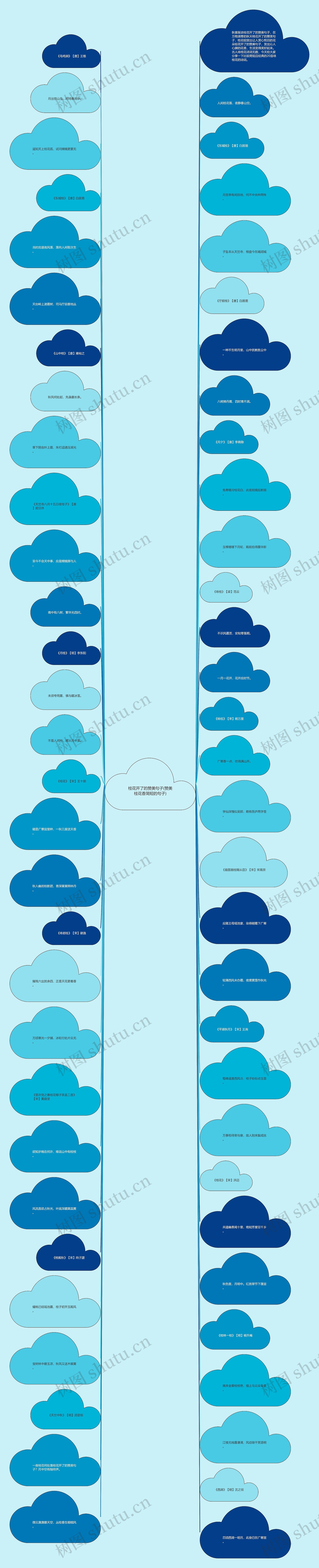 桂花开了的赞美句子(赞美桂花香简短的句子)思维导图