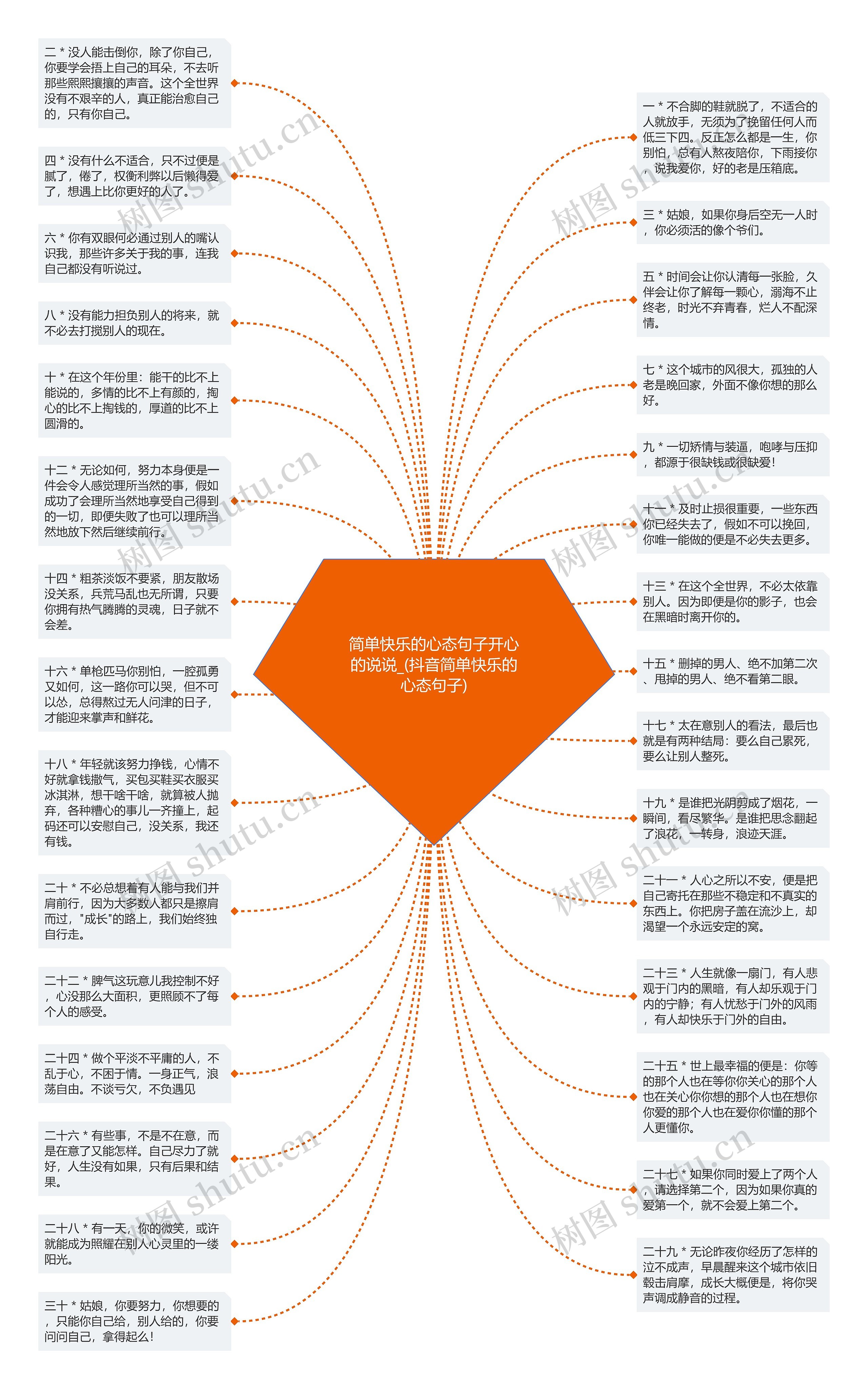 简单快乐的心态句子开心的说说_(抖音简单快乐的心态句子)