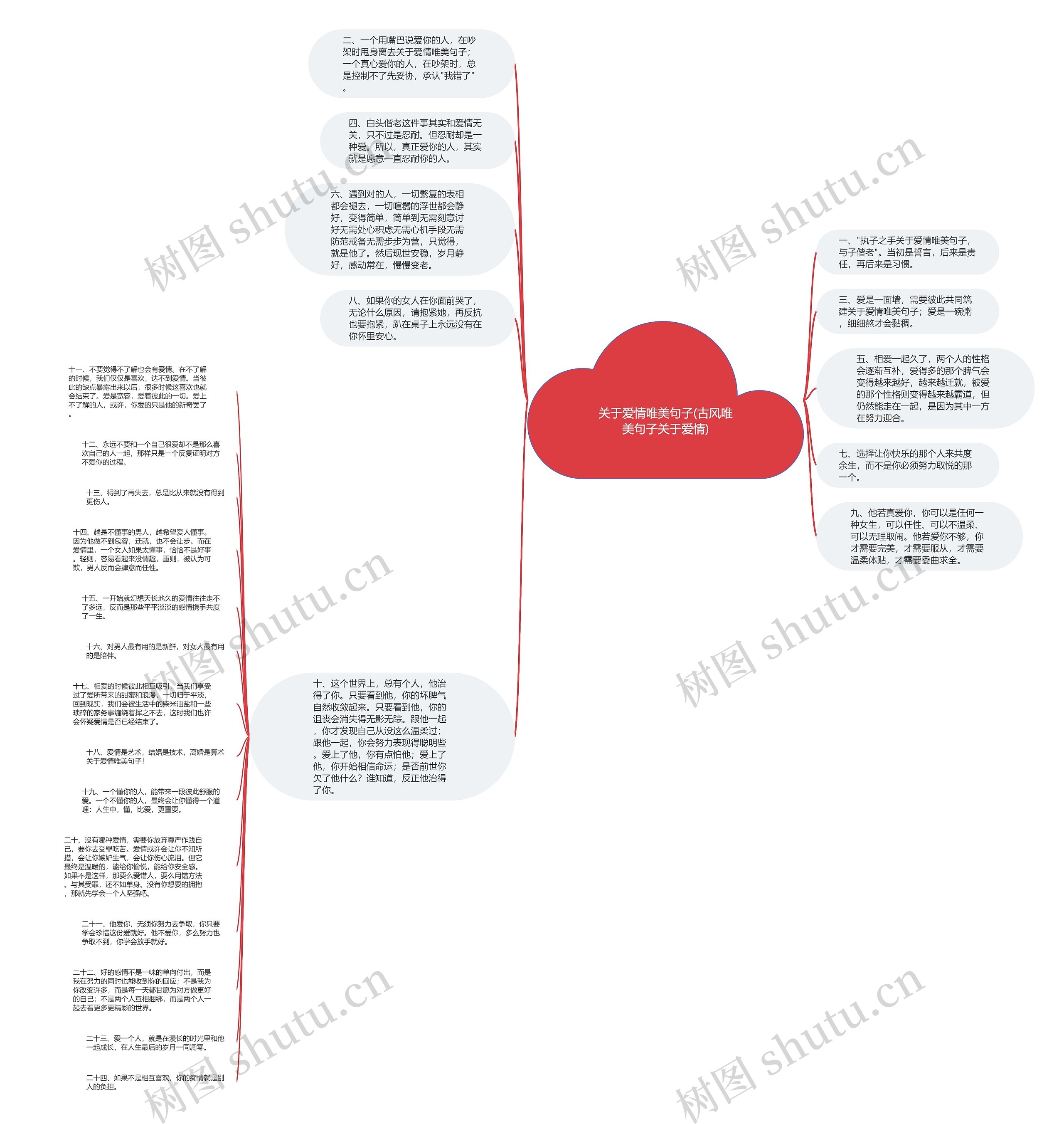 关于爱情唯美句子(古风唯美句子关于爱情)思维导图