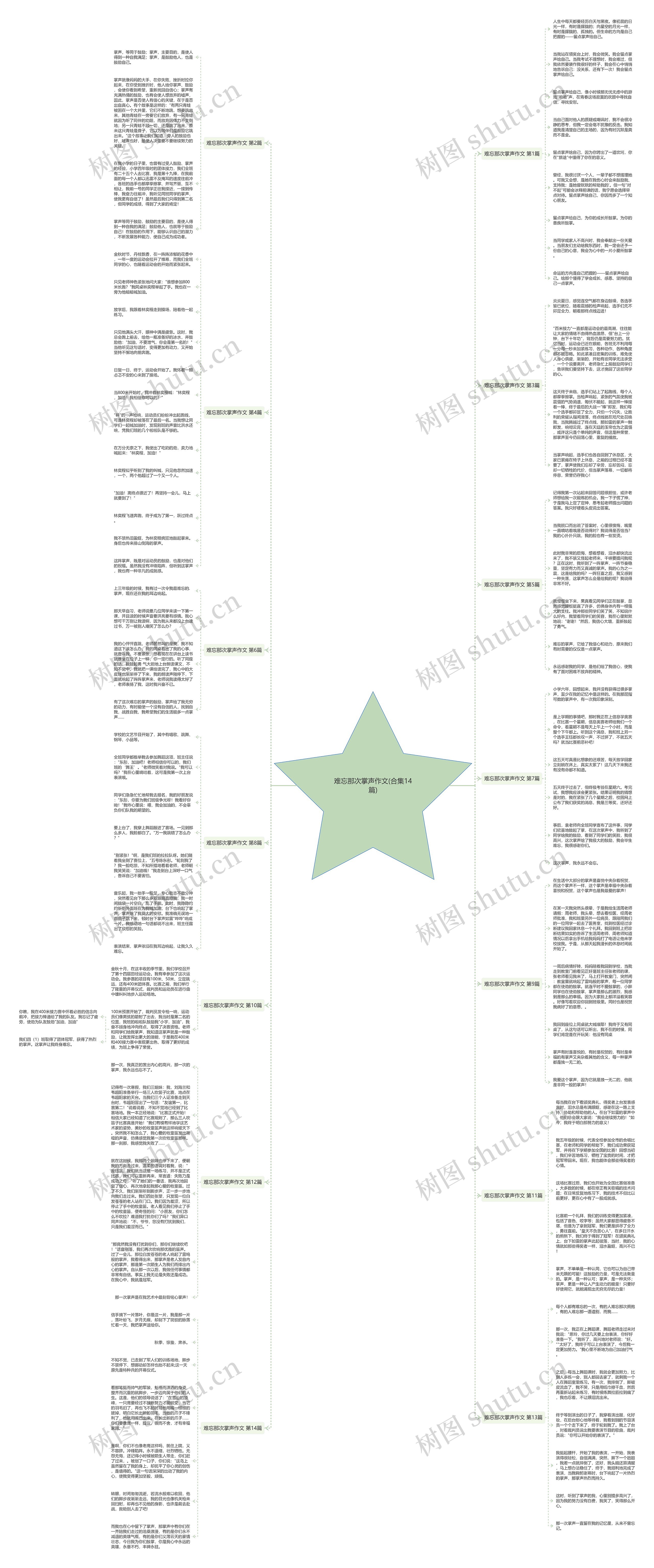 难忘那次掌声作文(合集14篇)思维导图