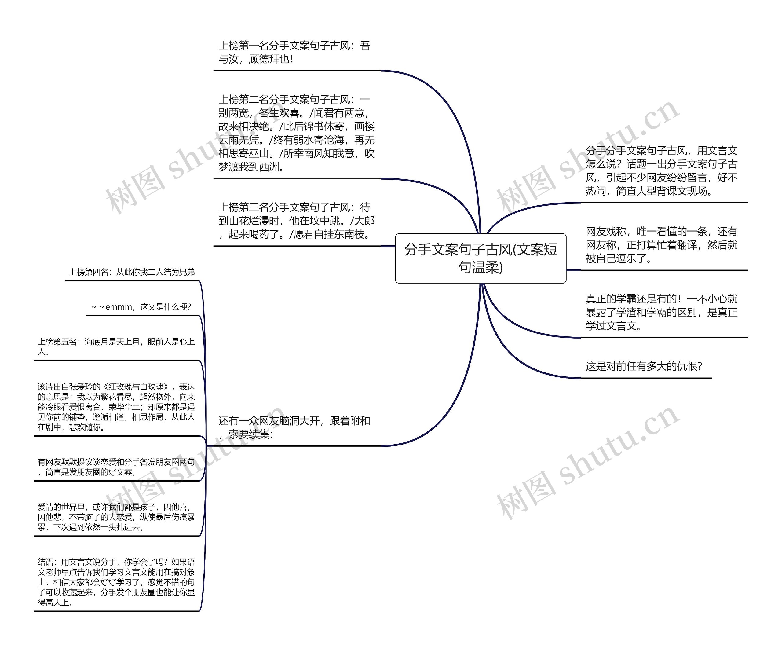 分手文案句子古风(文案短句温柔)思维导图