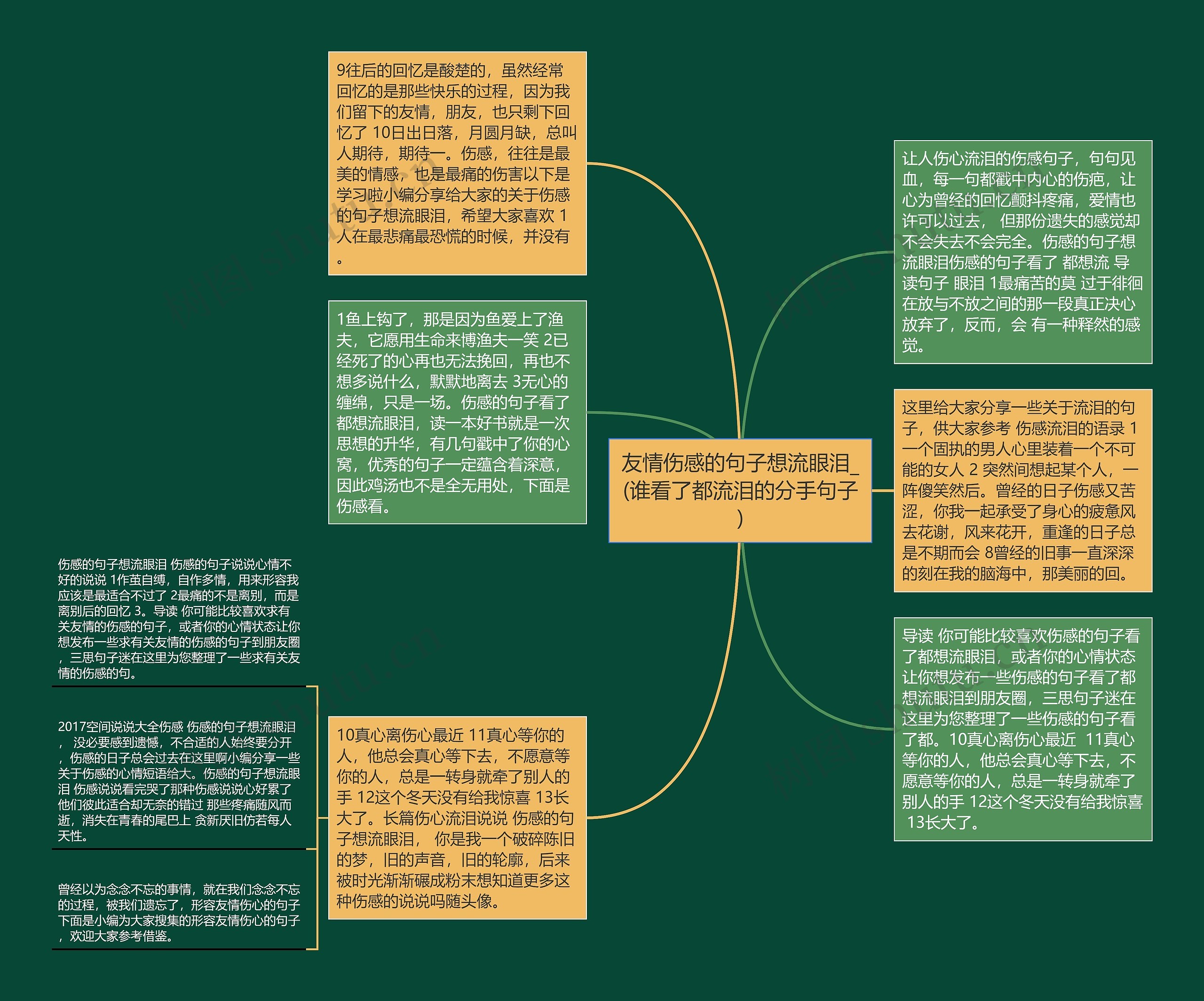 友情伤感的句子想流眼泪_(谁看了都流泪的分手句子)思维导图