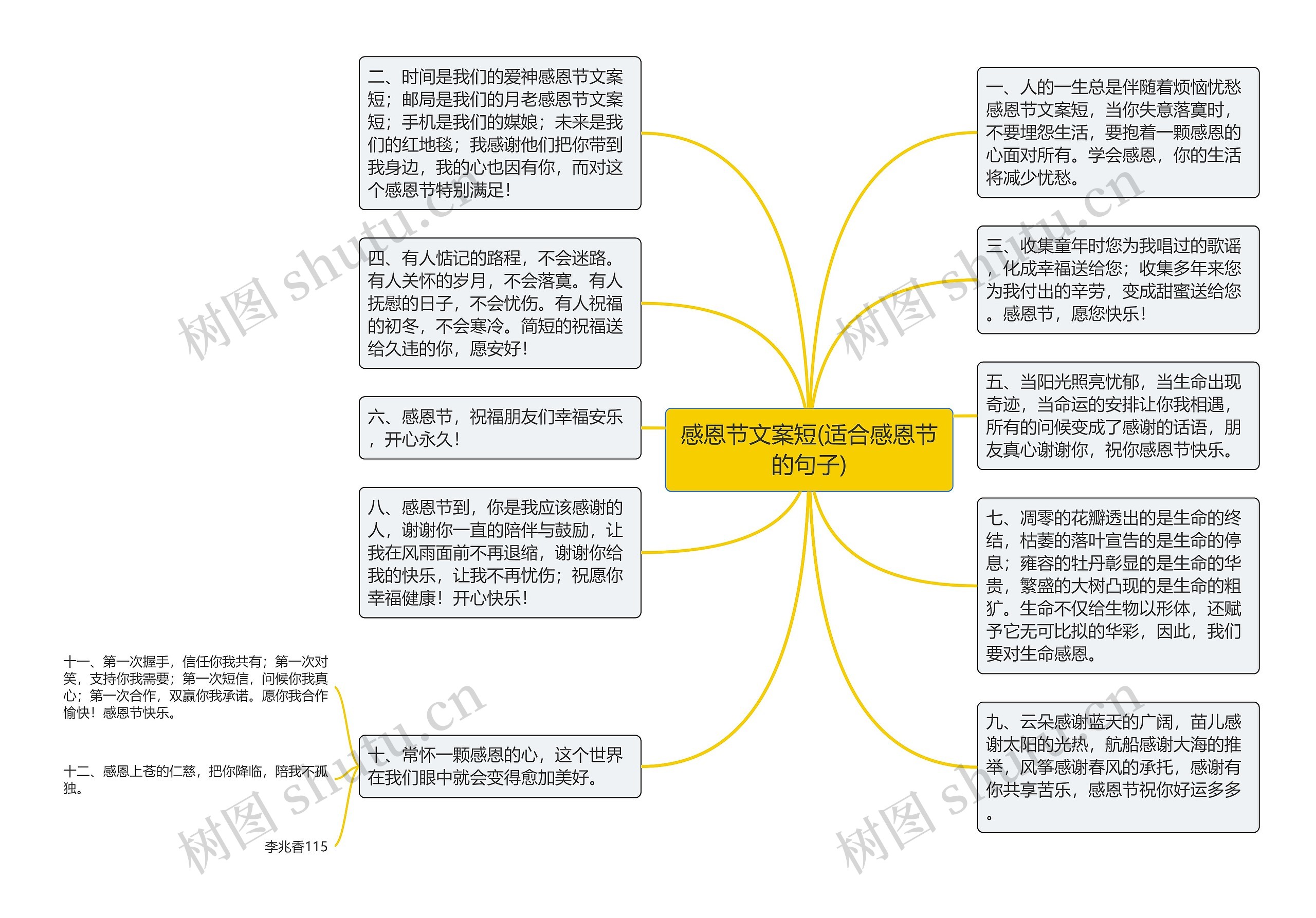 感恩节文案短(适合感恩节的句子)思维导图