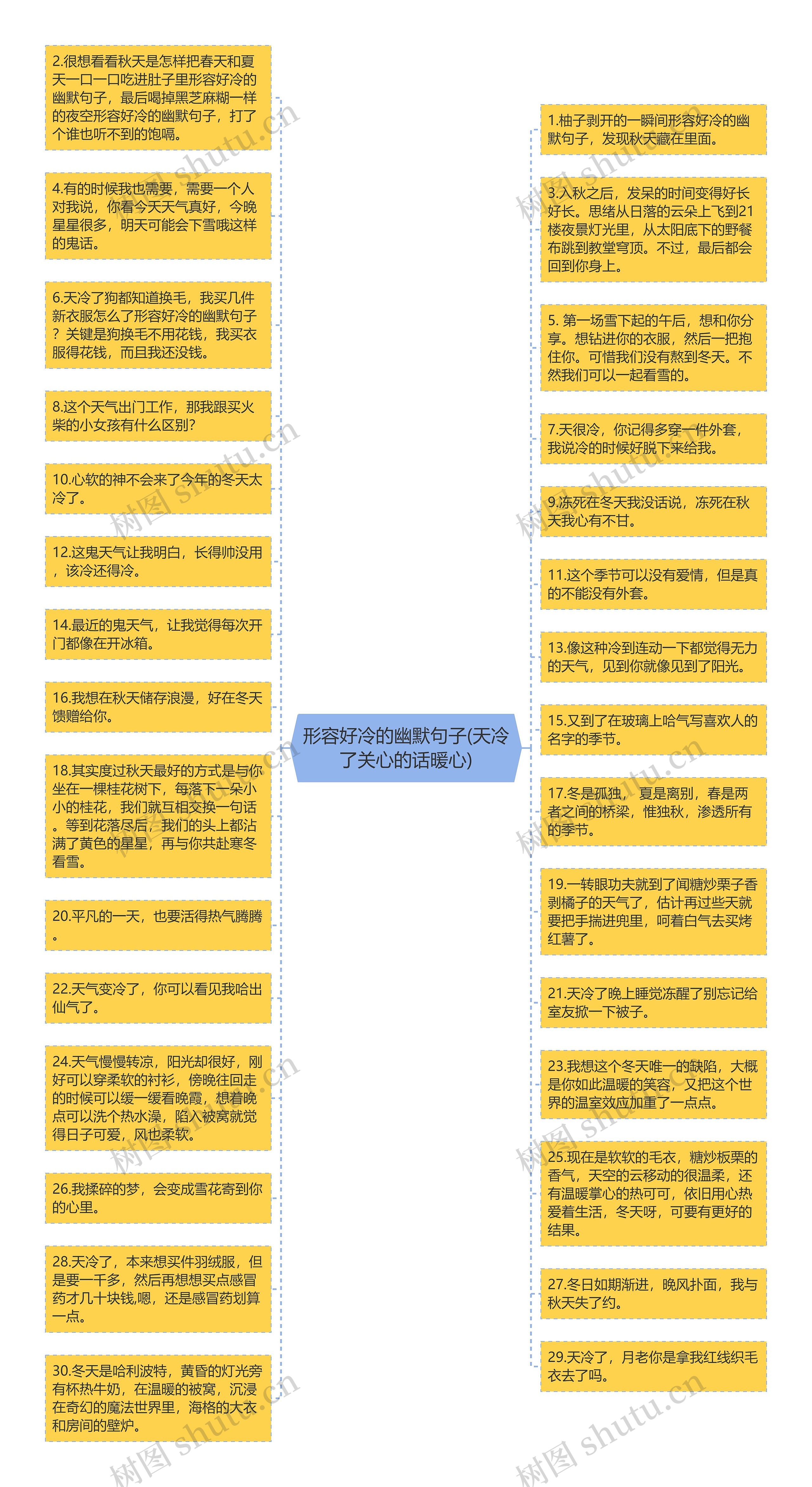 形容好冷的幽默句子(天冷了关心的话暖心)